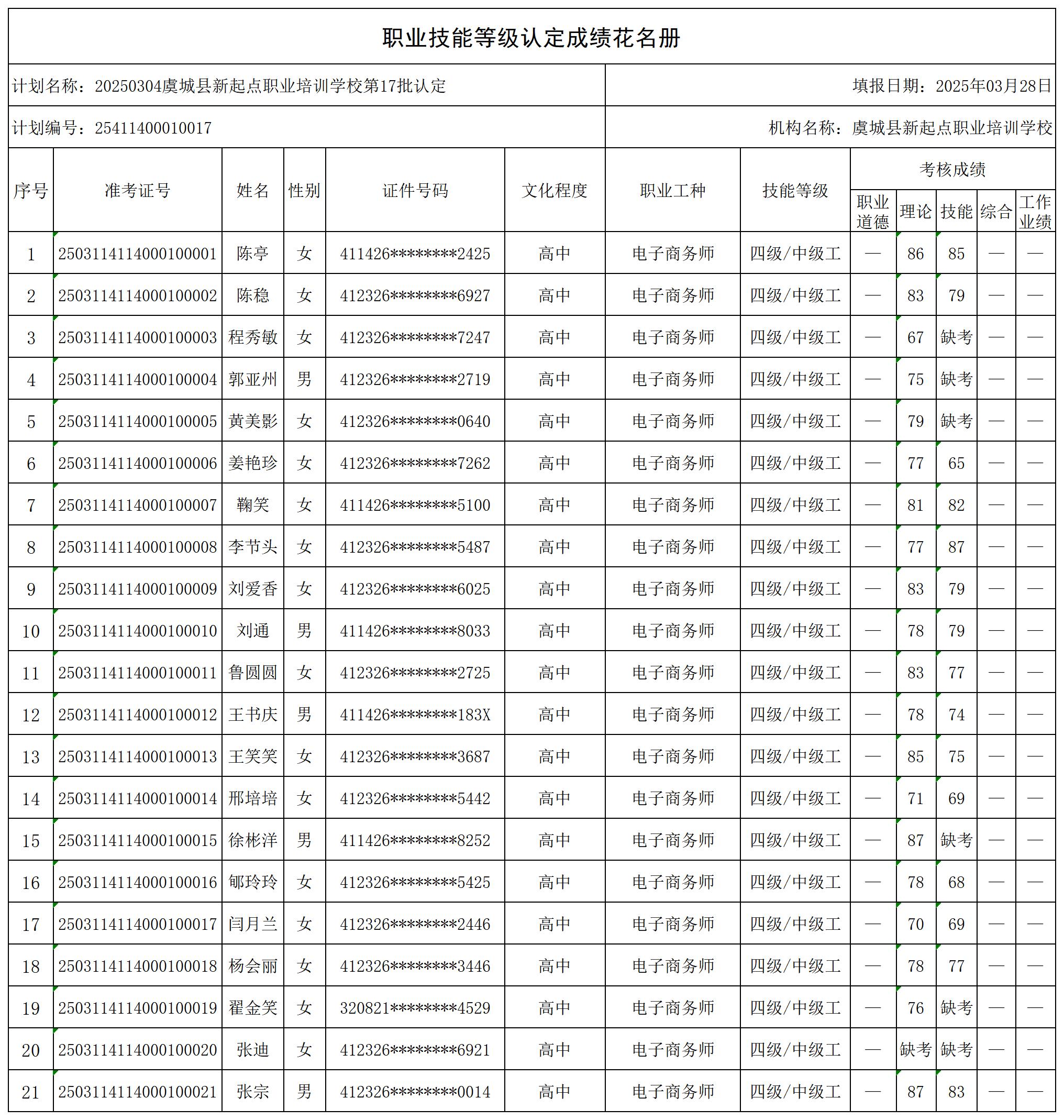 20250304虞城县新起点职业培训学校第17批认定_certStatWithWork.jpg