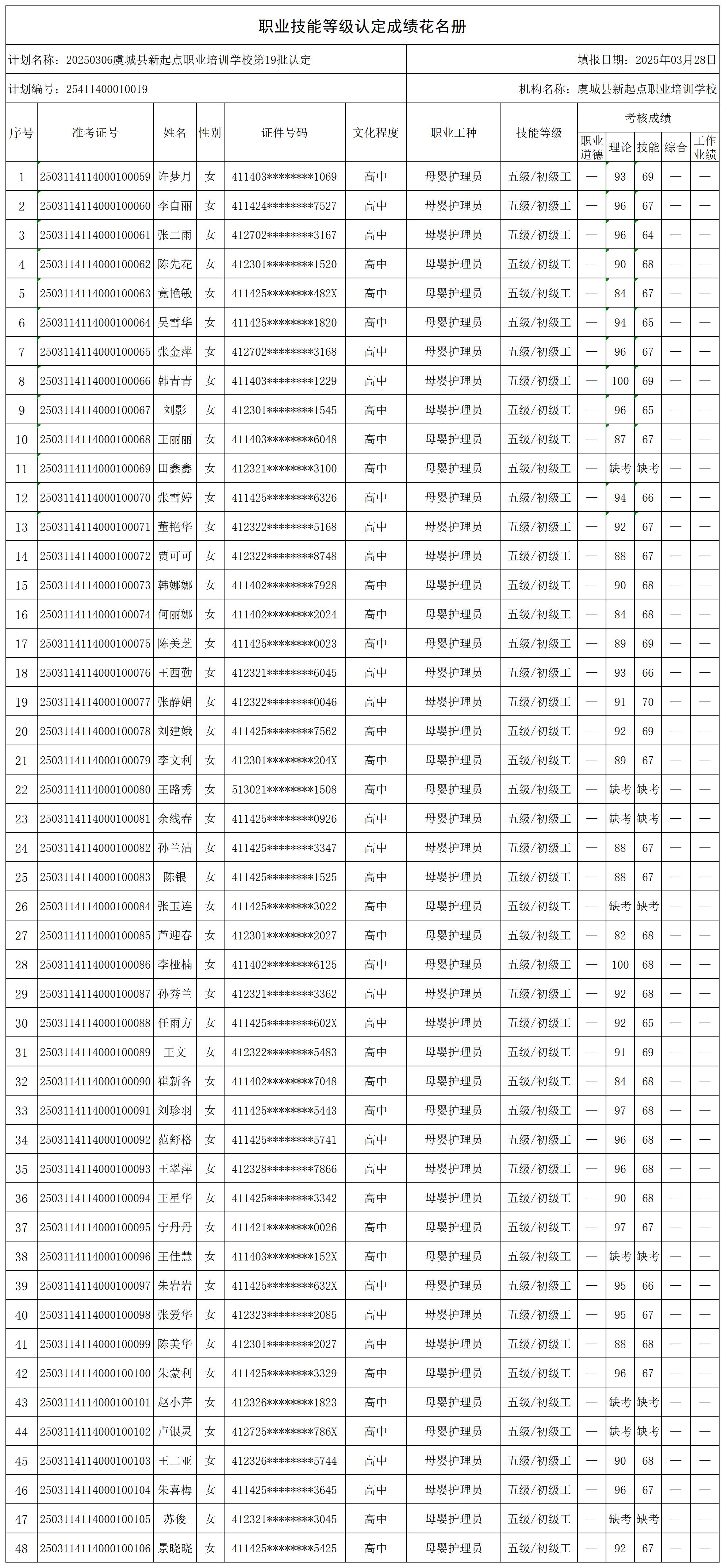 20250306虞城县新起点职业培训学校第19批认定_certStatWithWork.jpg