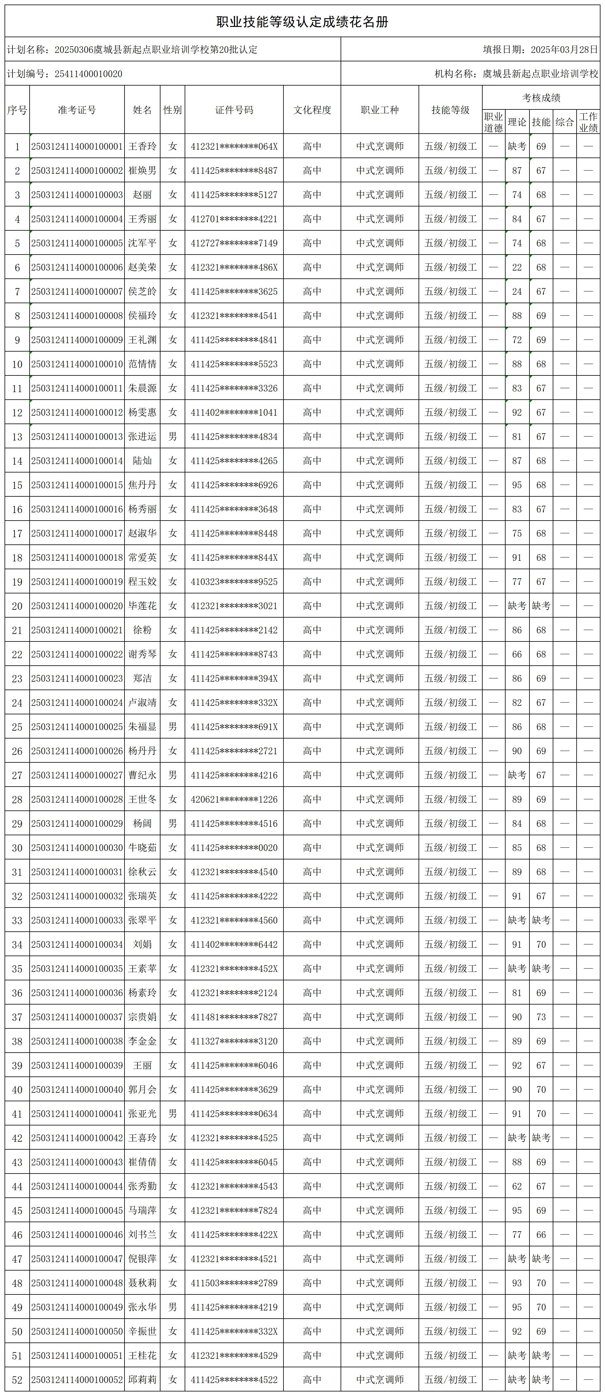 20250306虞城县新起点职业培训学校第20批认定_certStatWithWork.jpg