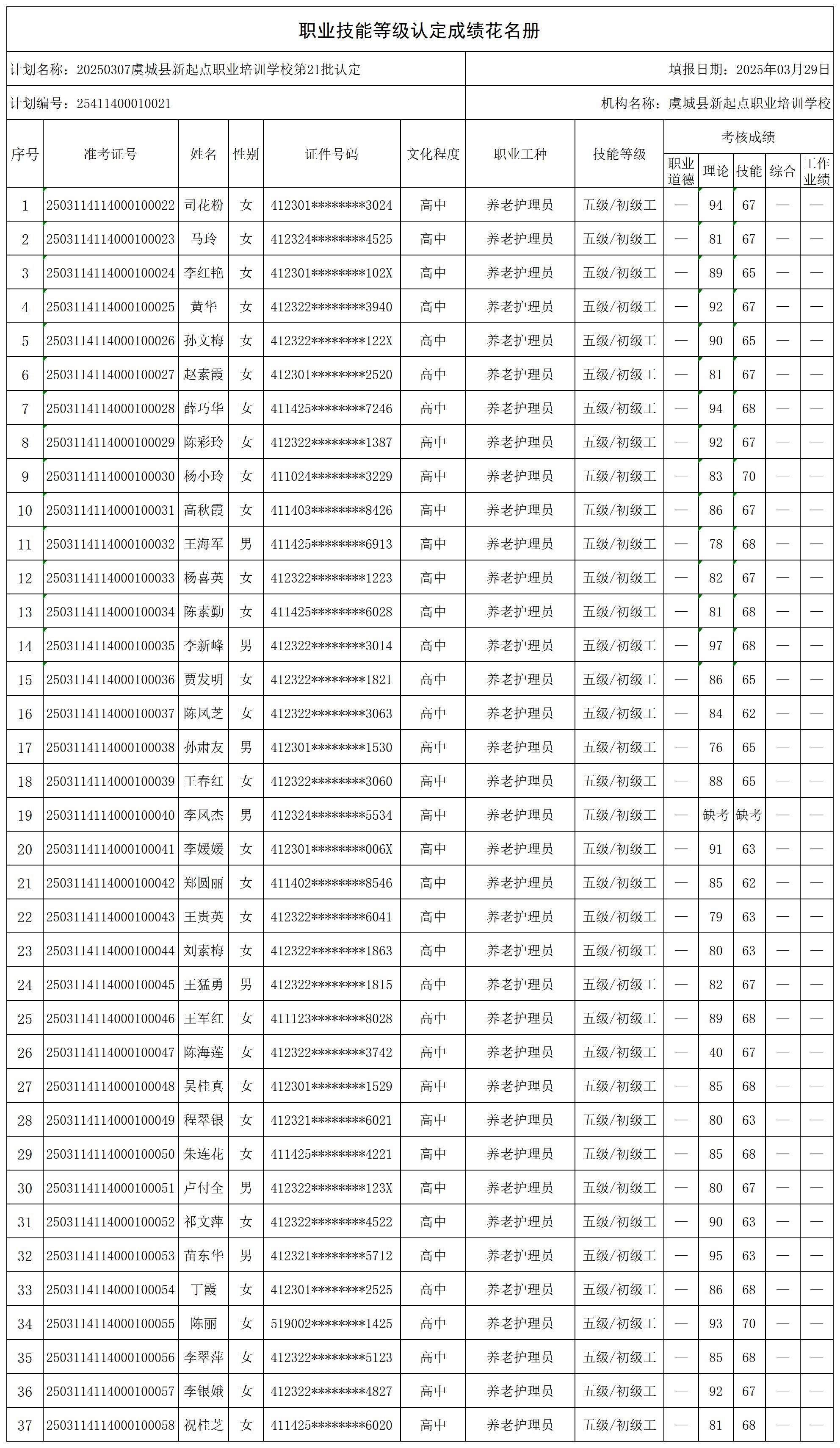 20250307虞城县新起点职业培训学校第21批认定_certStatWithWork.jpg