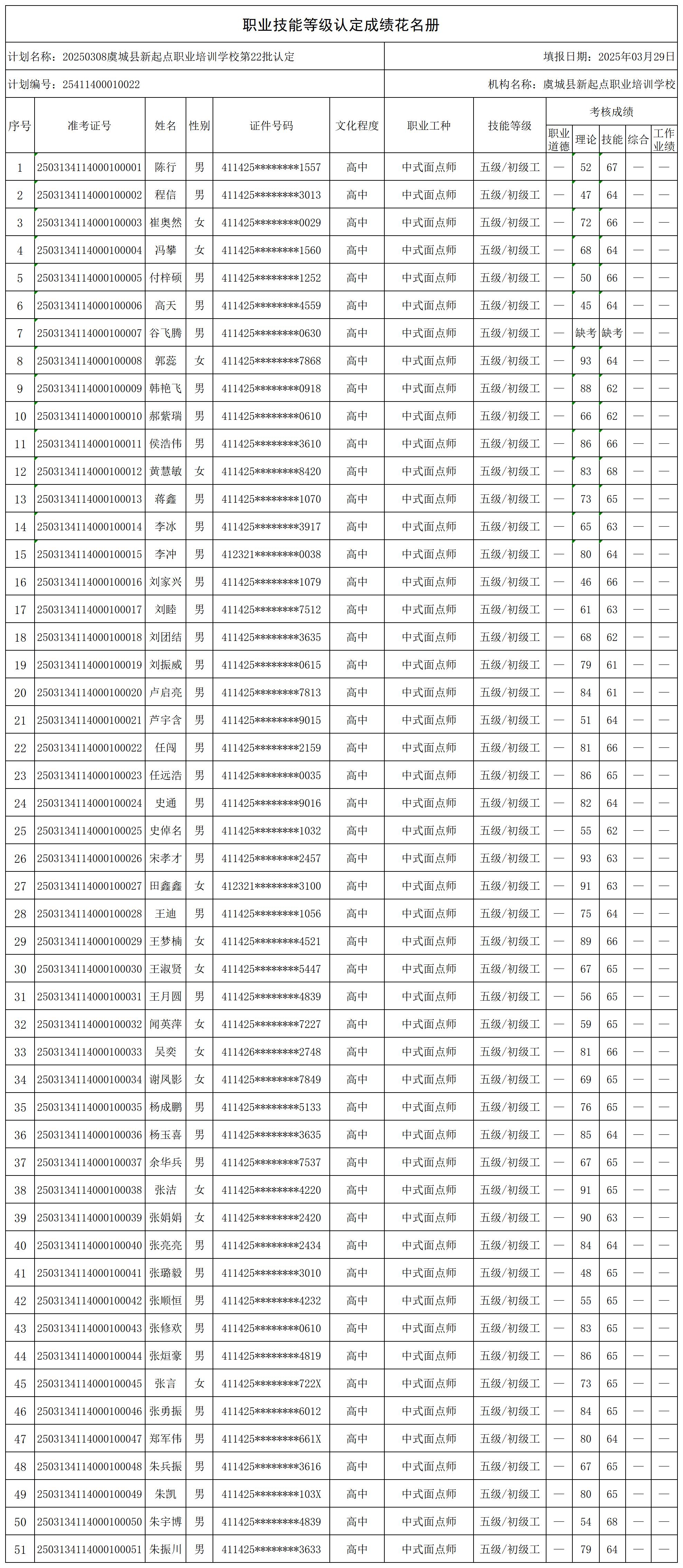 20250308虞城县新起点职业培训学校第22批认定_certStatWithWork.jpg
