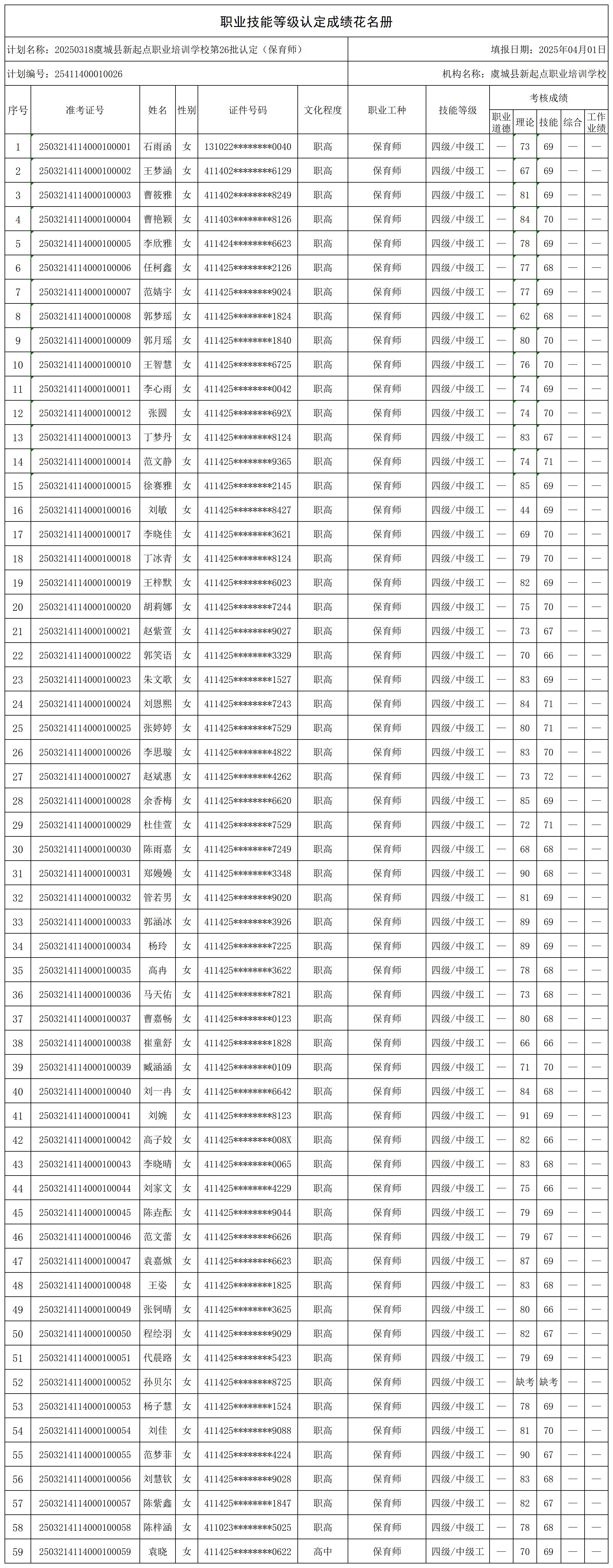 20250318虞城县新起点职业培训学校第26批认定（保育师）_certStatWithWork.jpg