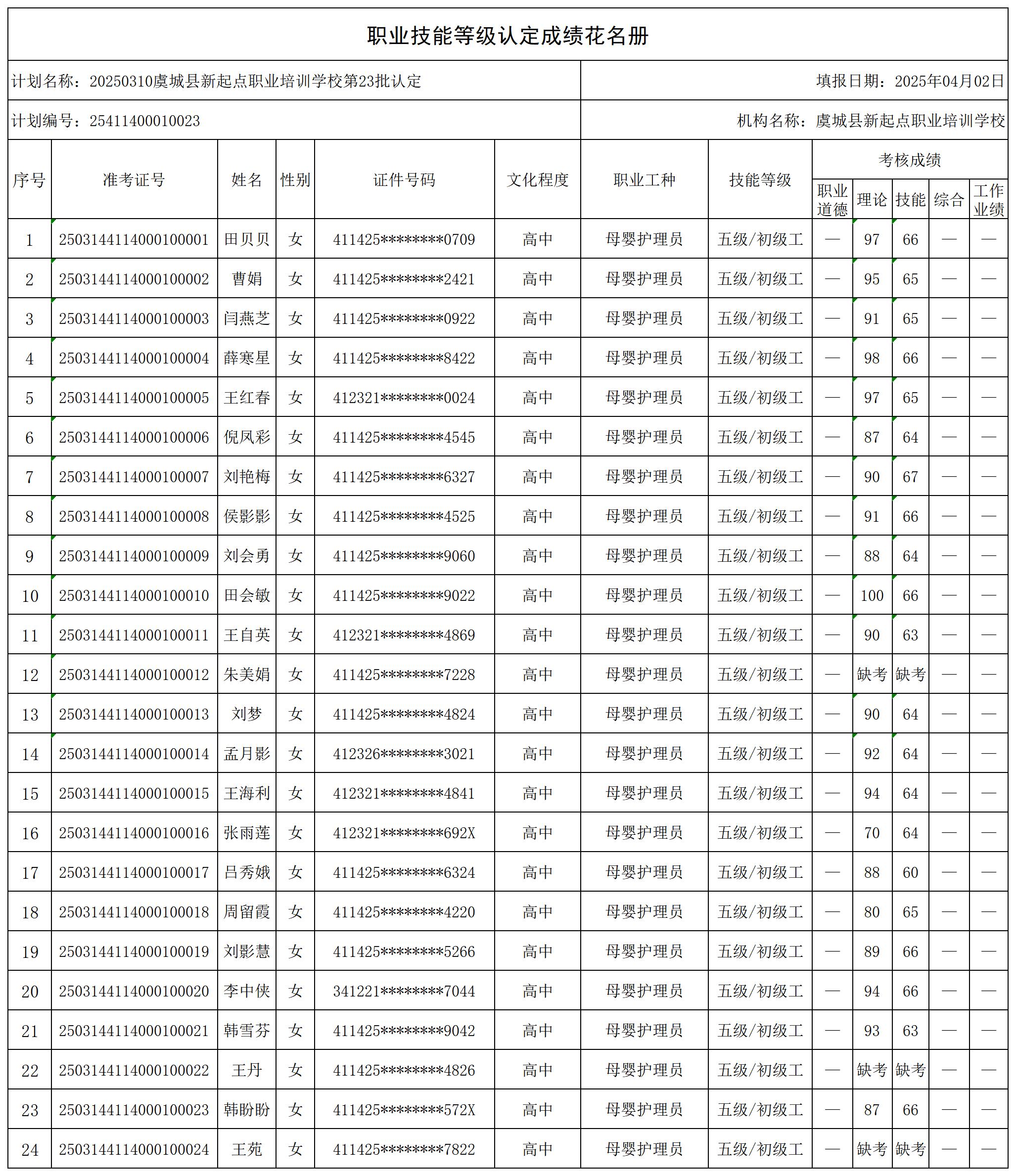 20250310虞城县新起点职业培训学校第23批认定_certStatWithWork.jpg