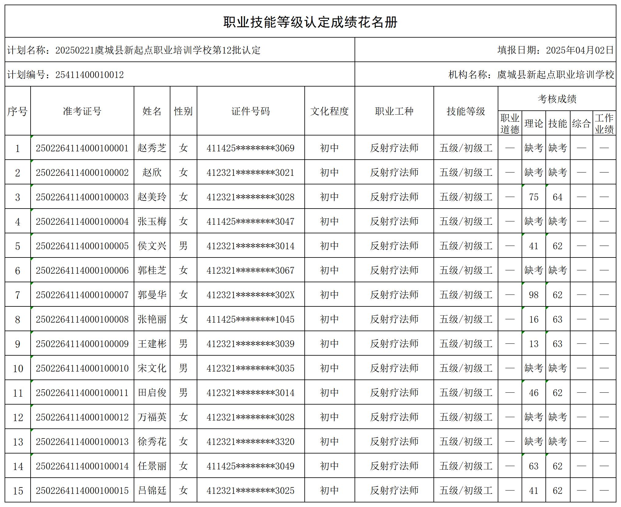 20250221虞城县新起点职业培训学校第12批认定_certStatWithWork.jpg