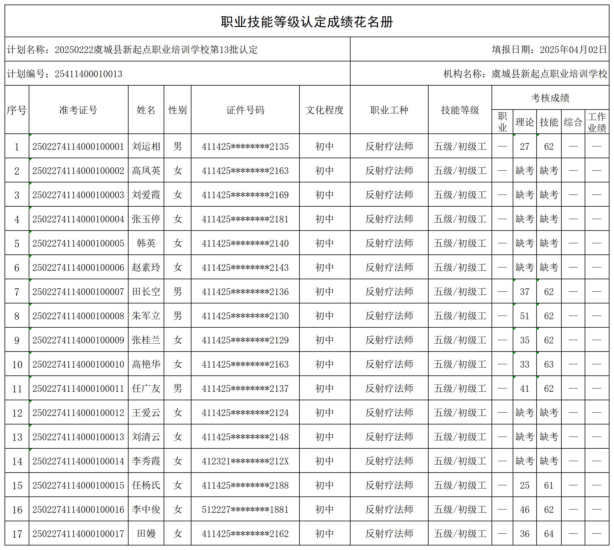 20250222虞城县新起点职业培训学校第13批认定_certStatWithWork.jpg