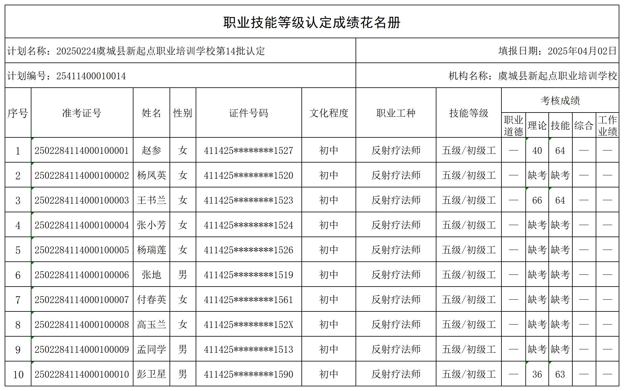 20250224虞城县新起点职业培训学校第14批认定_certStatWithWork.jpg
