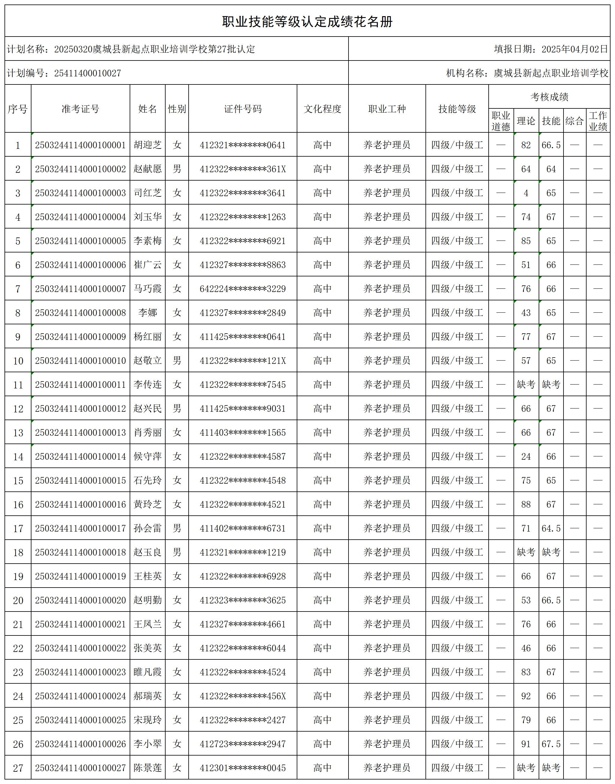 20250320虞城县新起点职业培训学校第27批认定_certStatWithWork.jpg