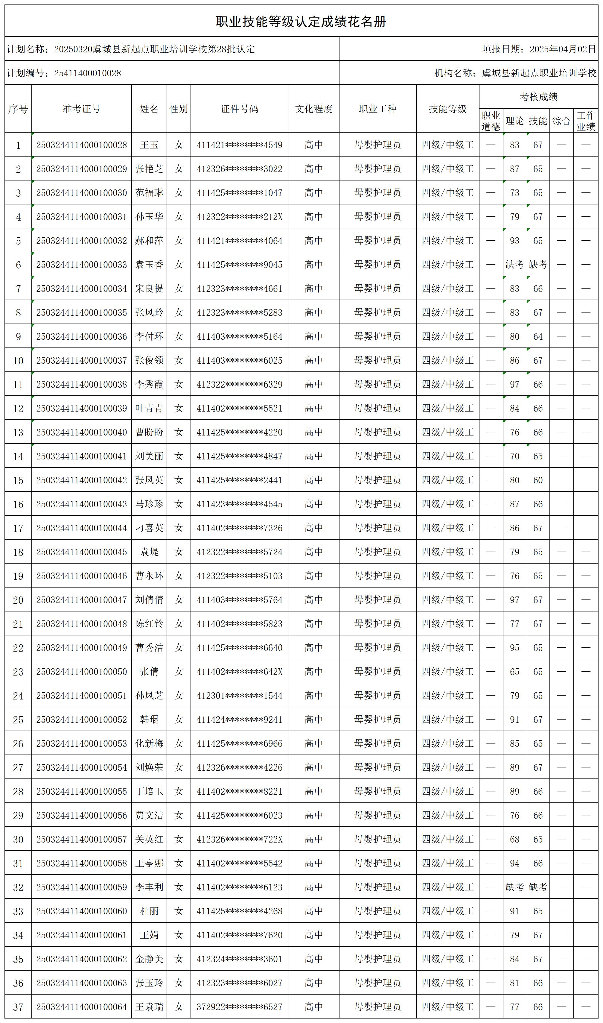 20250320虞城县新起点职业培训学校第28批认定_certStatWithWork.jpg