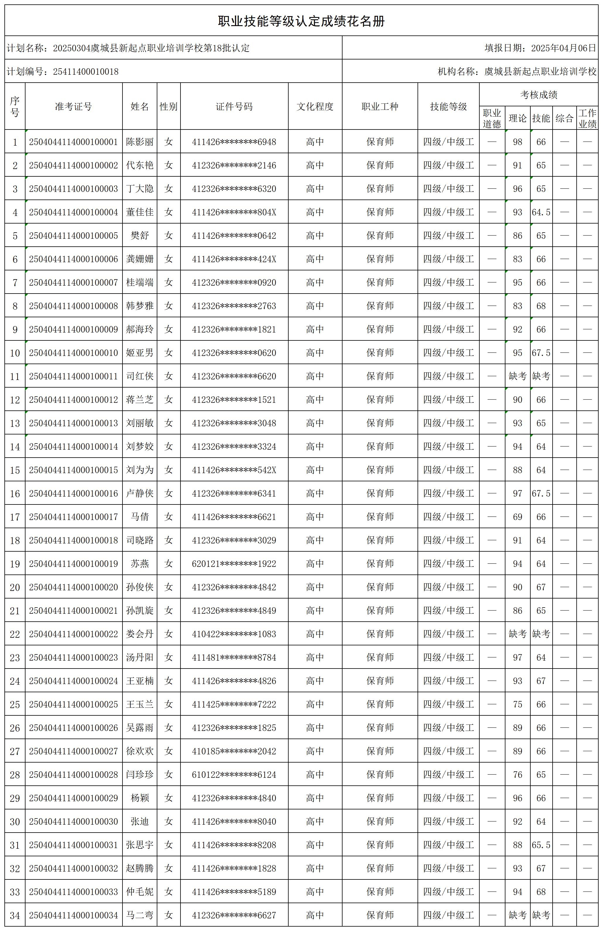 1743934273576638.jpg 20250304虞城县新起点职业培训学校第18批认定_certStatWithWork.jpg