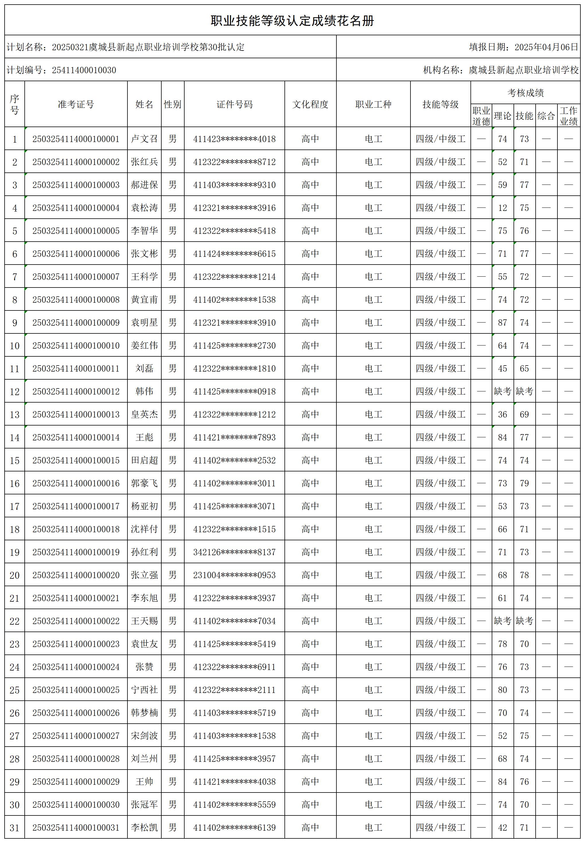 20250321虞城县新起点职业培训学校第30批认定_certStatWithWork.jpg