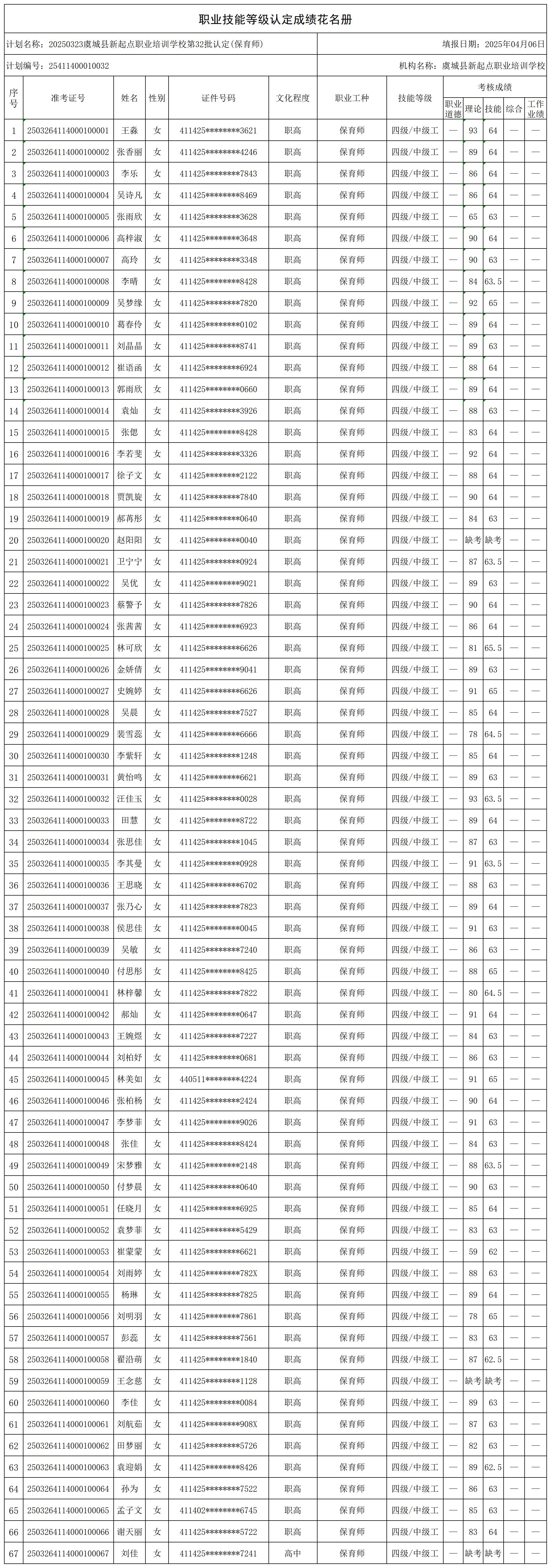 20250323虞城县新起点职业培训学校第32批认定_certStatWithWork.jpg