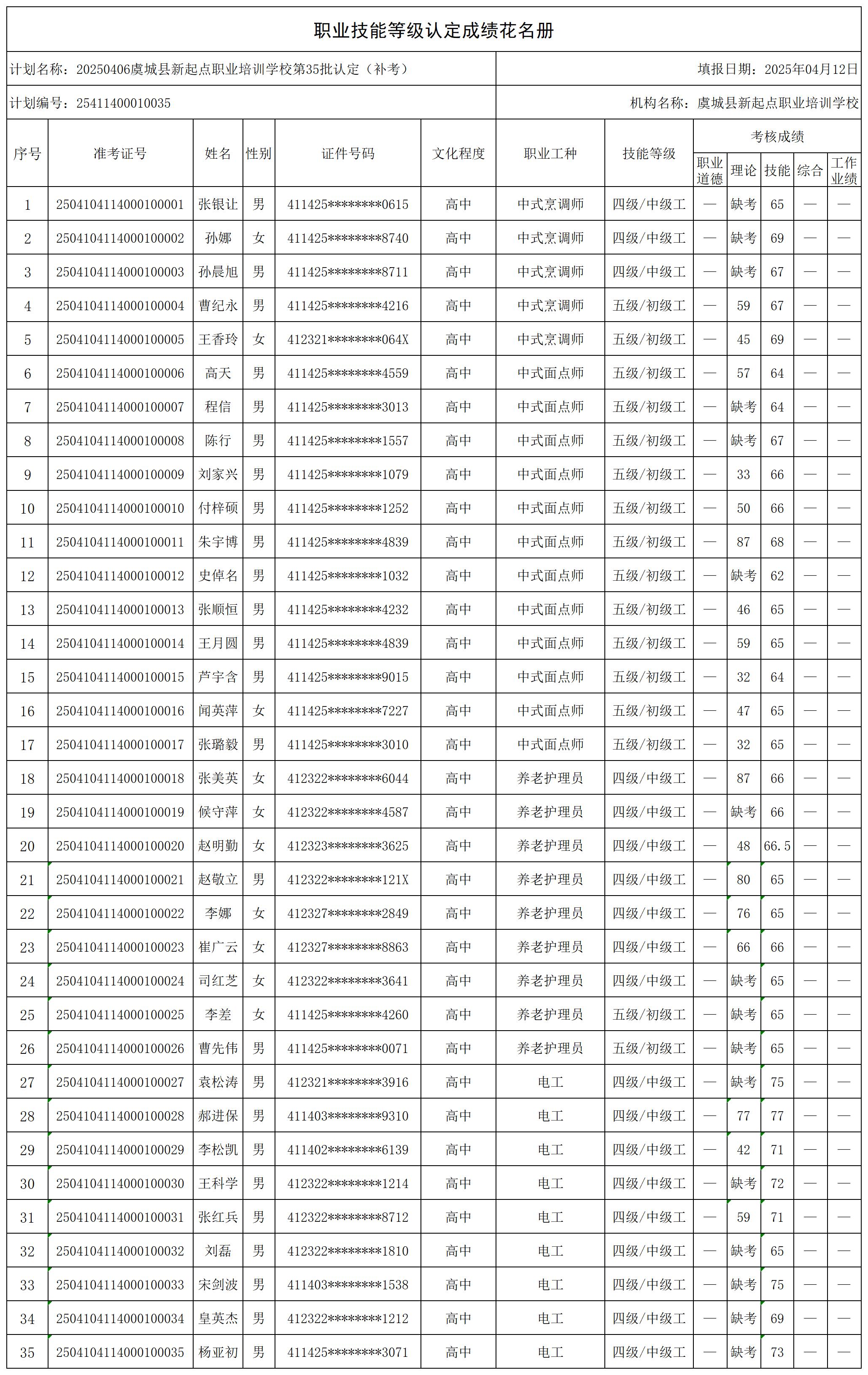20250406虞城县新起点职业培训学校第35批认定_certStatWithWork.jpg