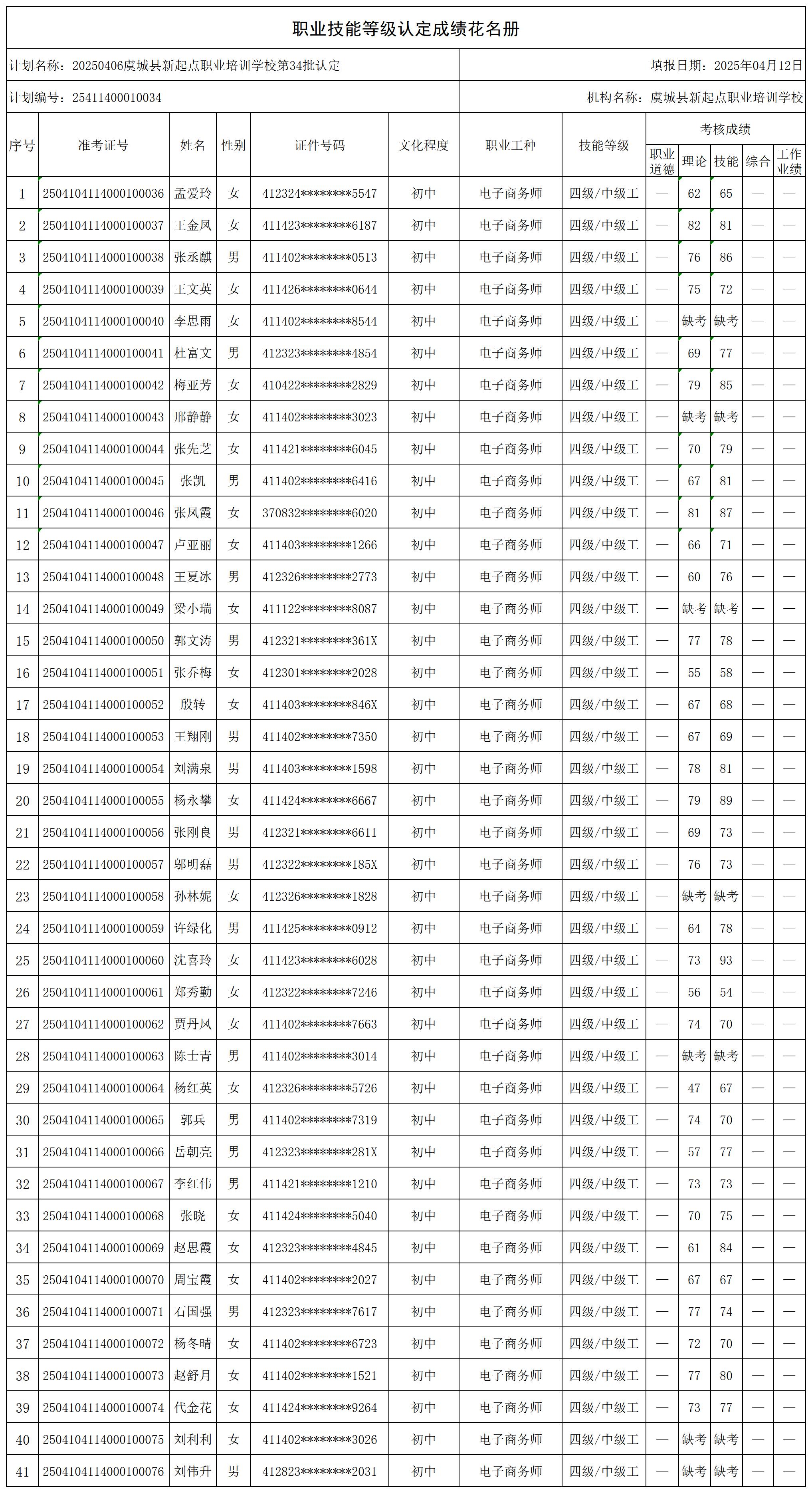 20250406虞城县新起点职业培训学校第34批认定_certStatWithWork.jpg