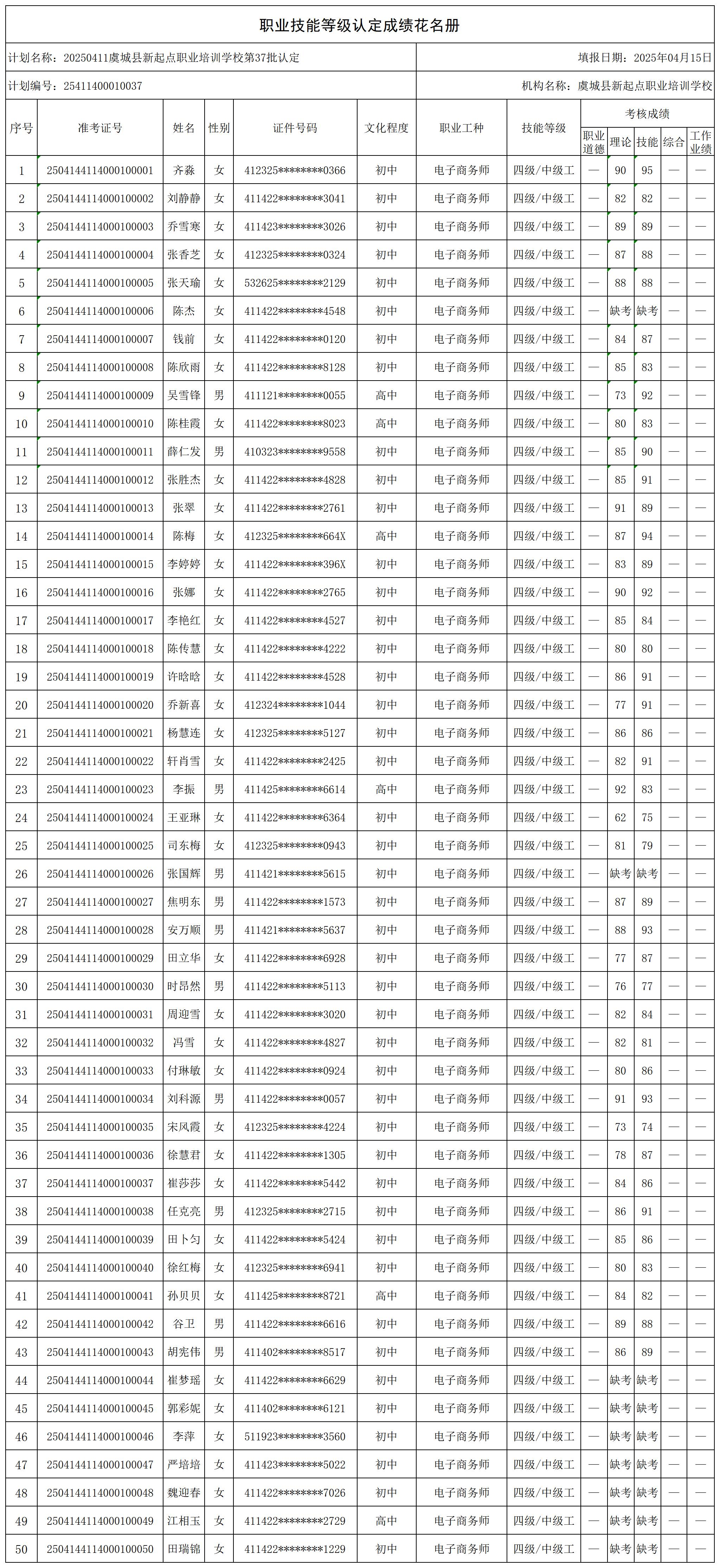 20250411虞城县新起点职业培训学校第37批认定(Z_certStatWithWork.jpg