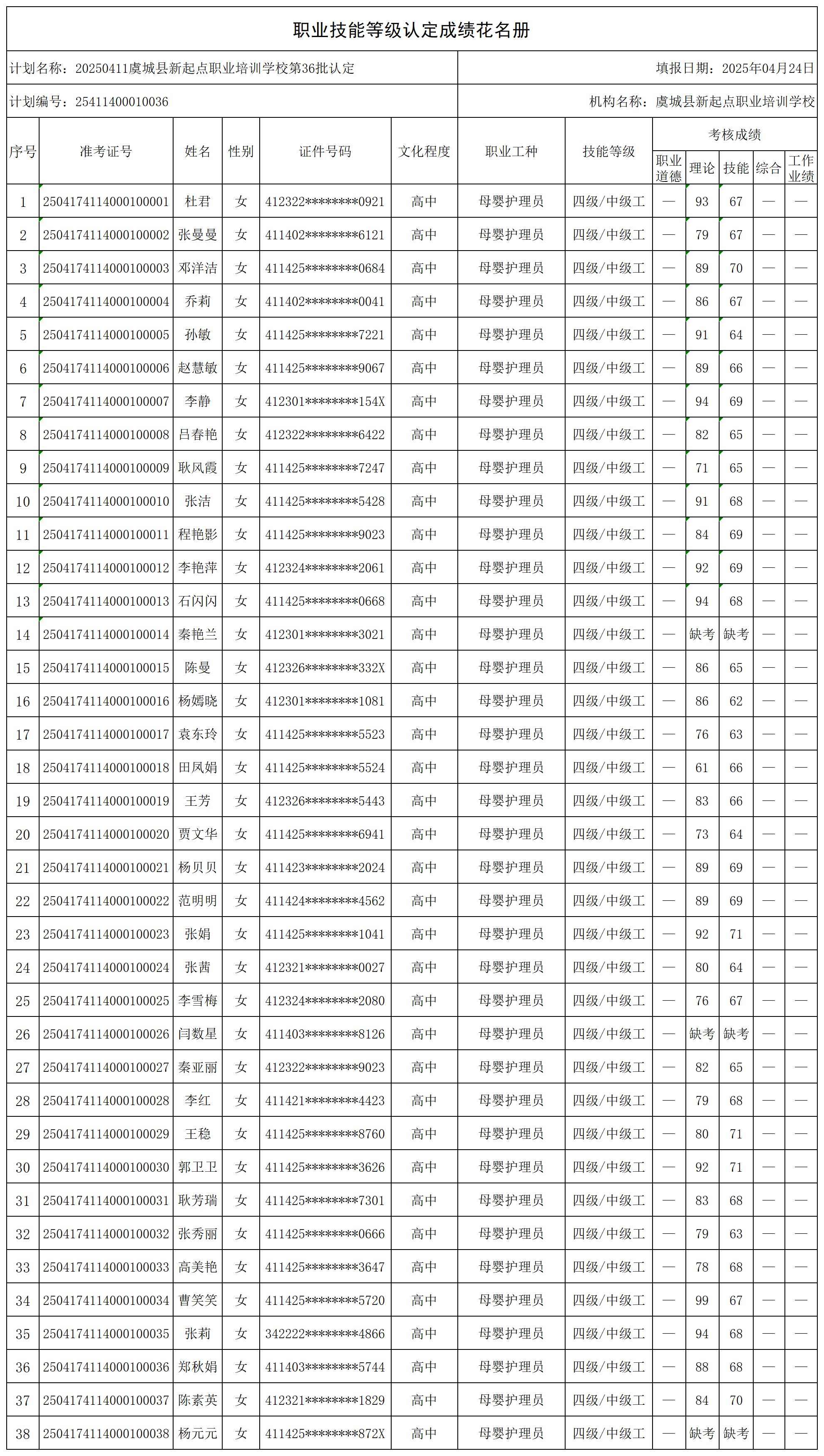 20250411虞城县新起点职业培训学校第36批认定_certStatWithWork.jpg