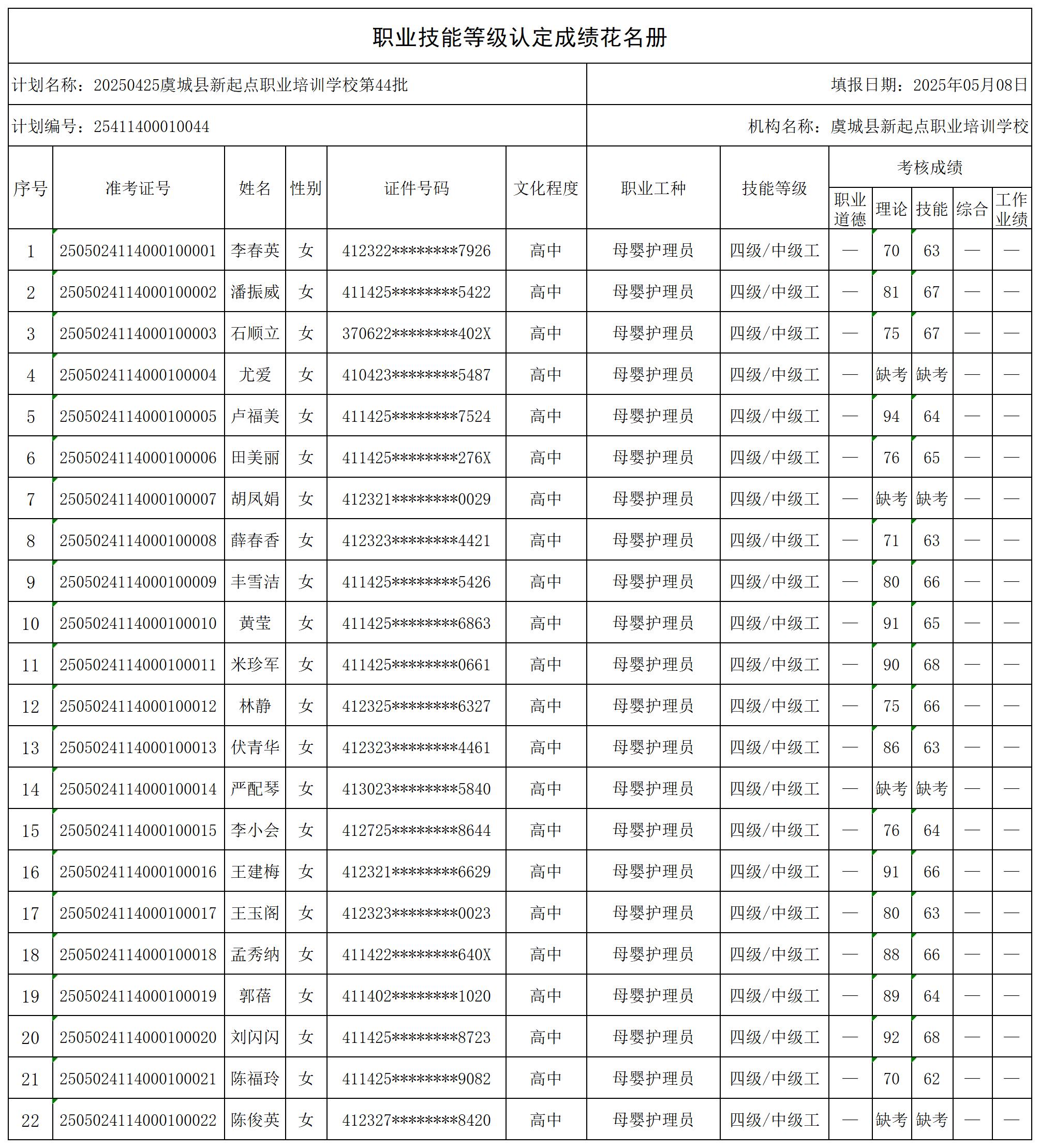 20250425虞城县新起点职业培训学校第44批__certStatWithWork.jpg