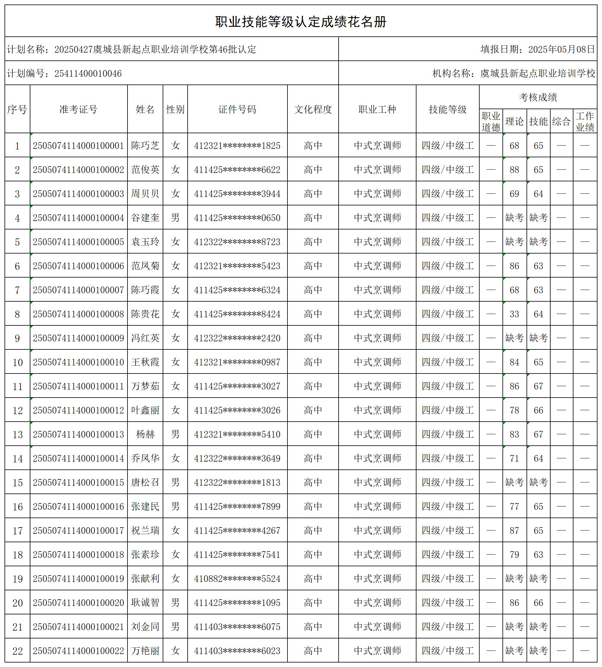 20250427虞城县新起点职业培训学校第46批认定_certStatWithWork.jpg