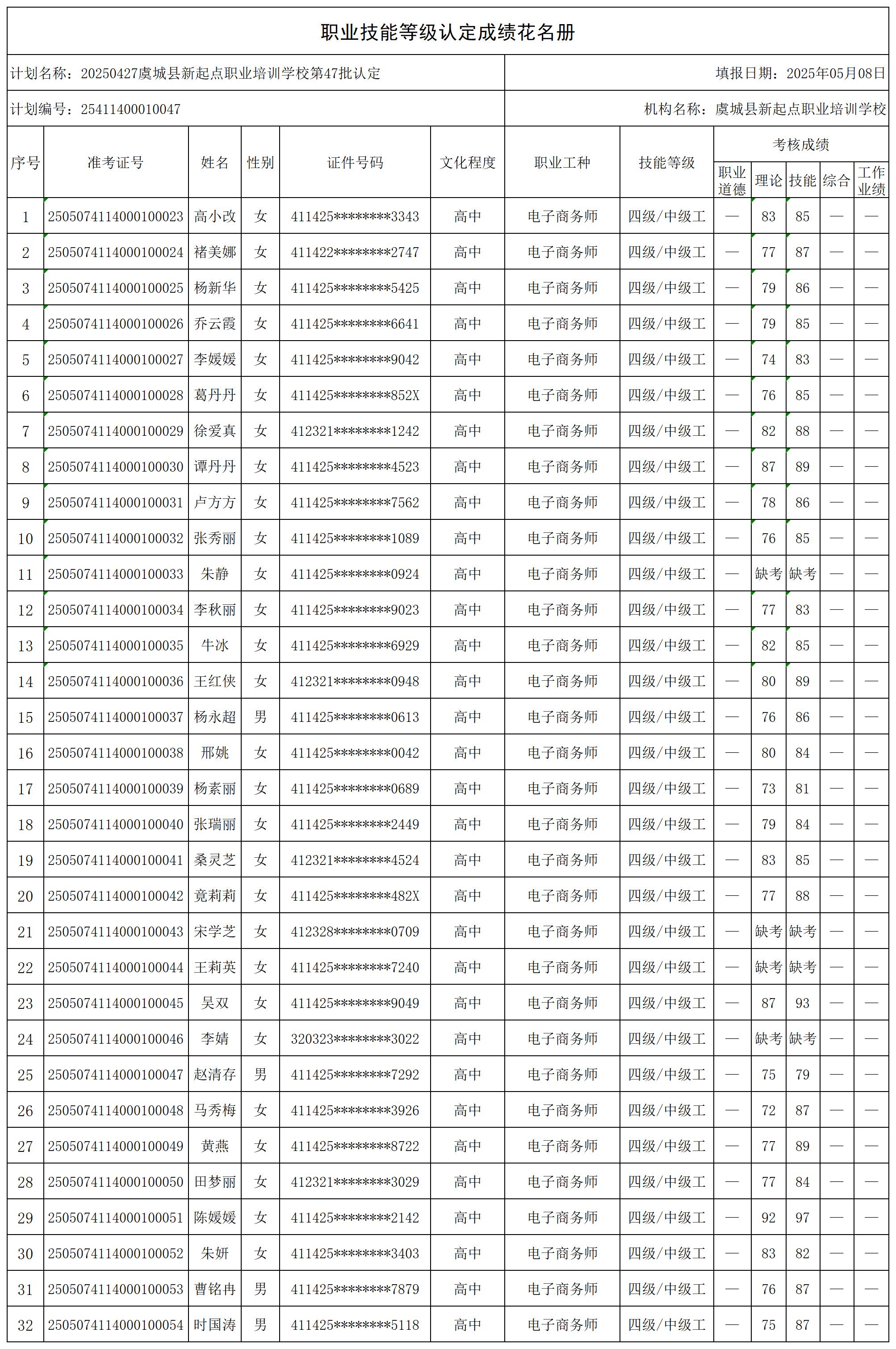 20250427虞城县新起点职业培训学校第47批认定_certStatWithWork.jpg