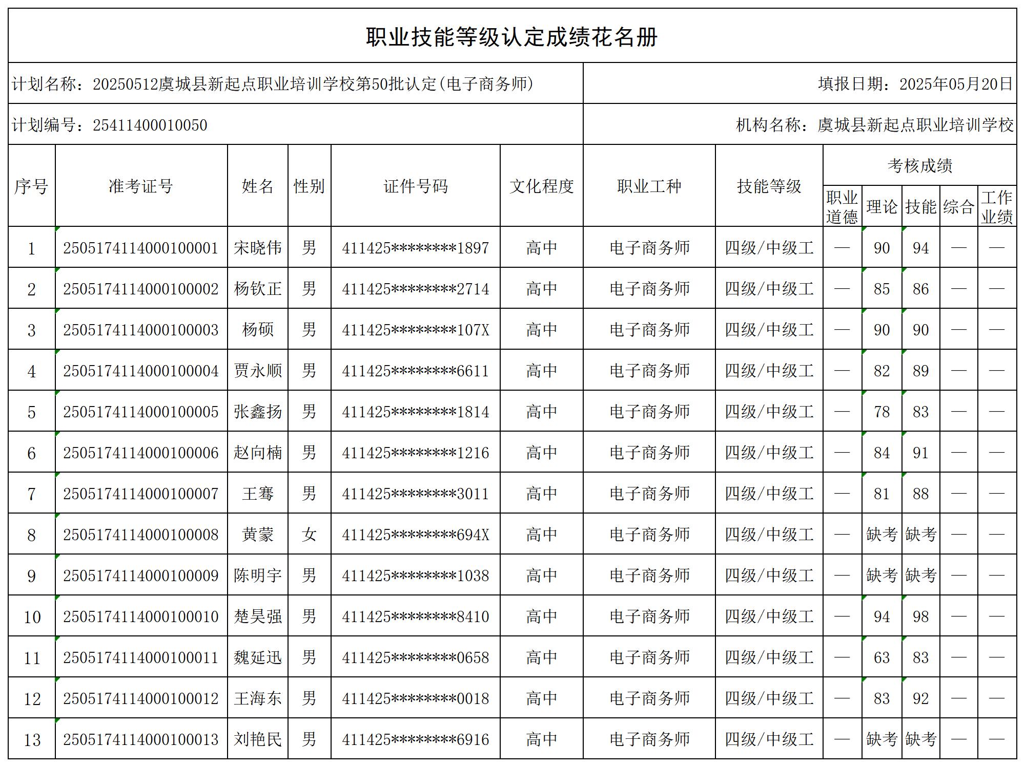 20250512虞城县新起点职业培训学校第50批认定(_certStatWithWork.jpg