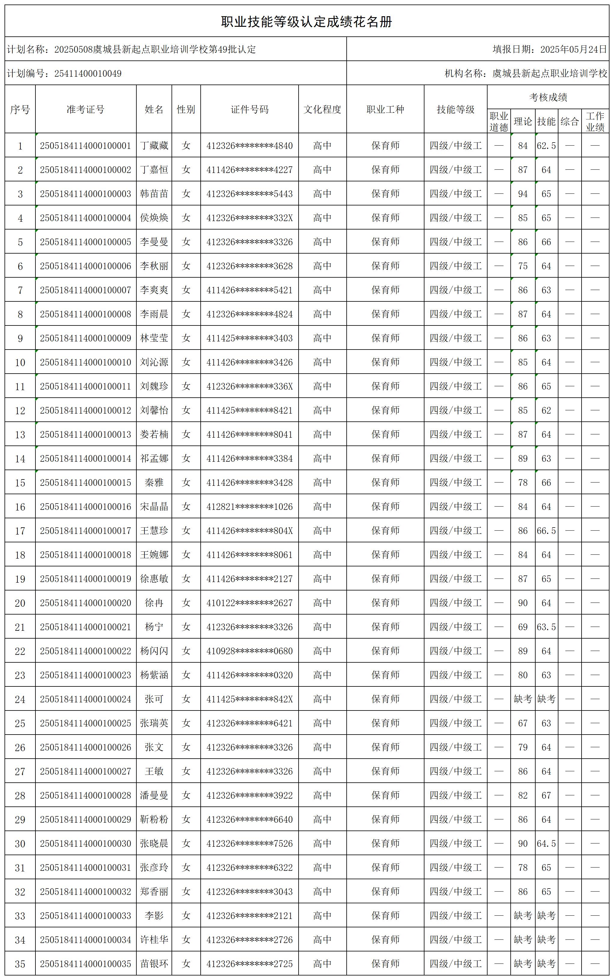 20250508虞城县新起点职业培训学校第49批认定(_certStatWithWork.jpg