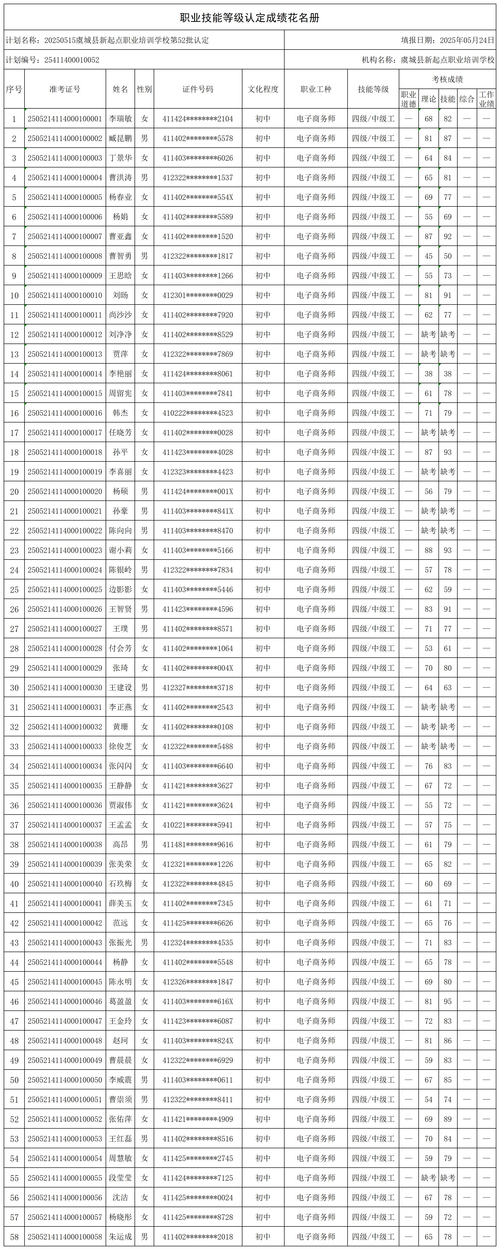 20250515虞城县新起点职业培训学校第52批认定(Z_certStatWithWork.jpg