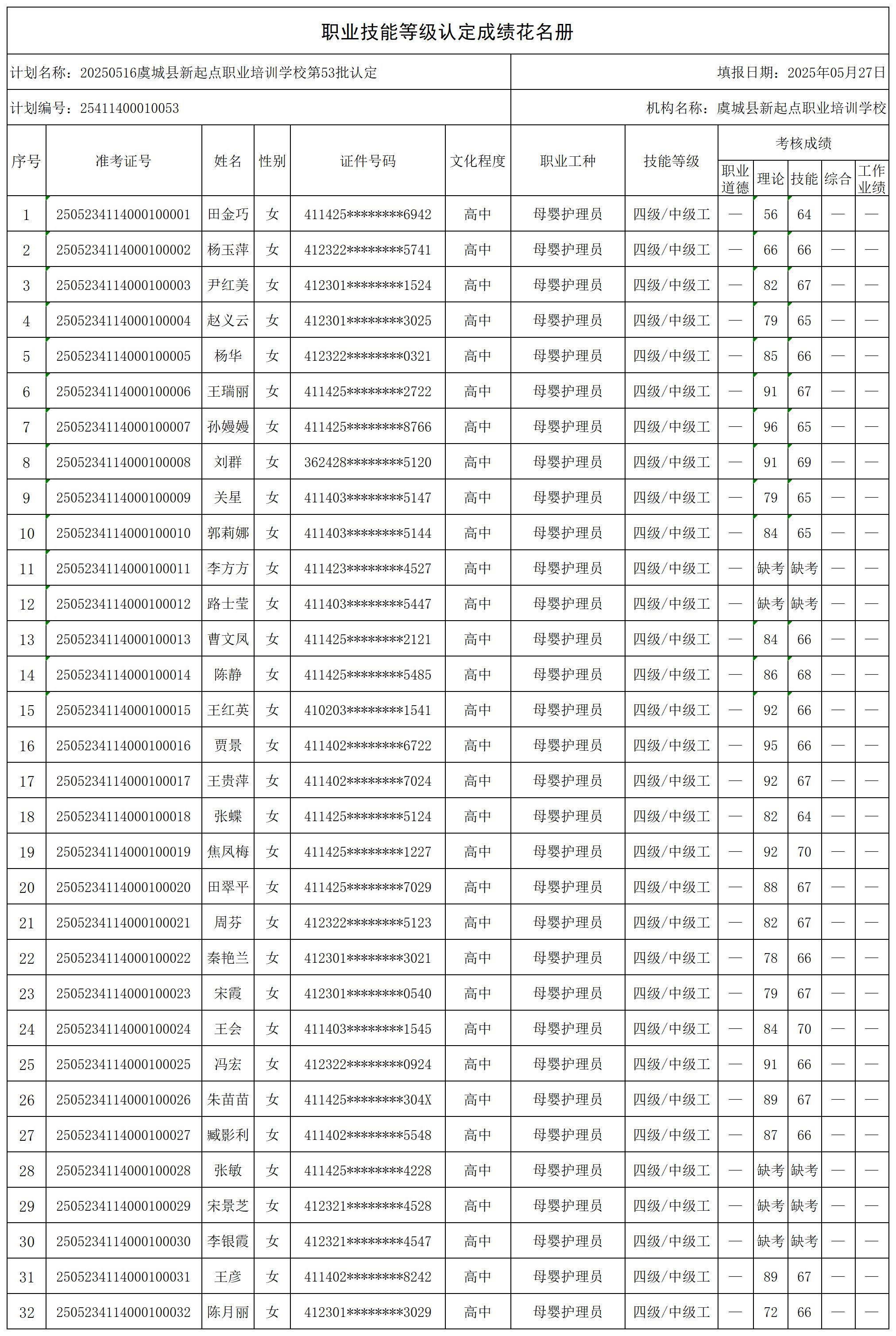 20250516虞城县新起点职业培训学校第53批认定_certStatWithWork.jpg
