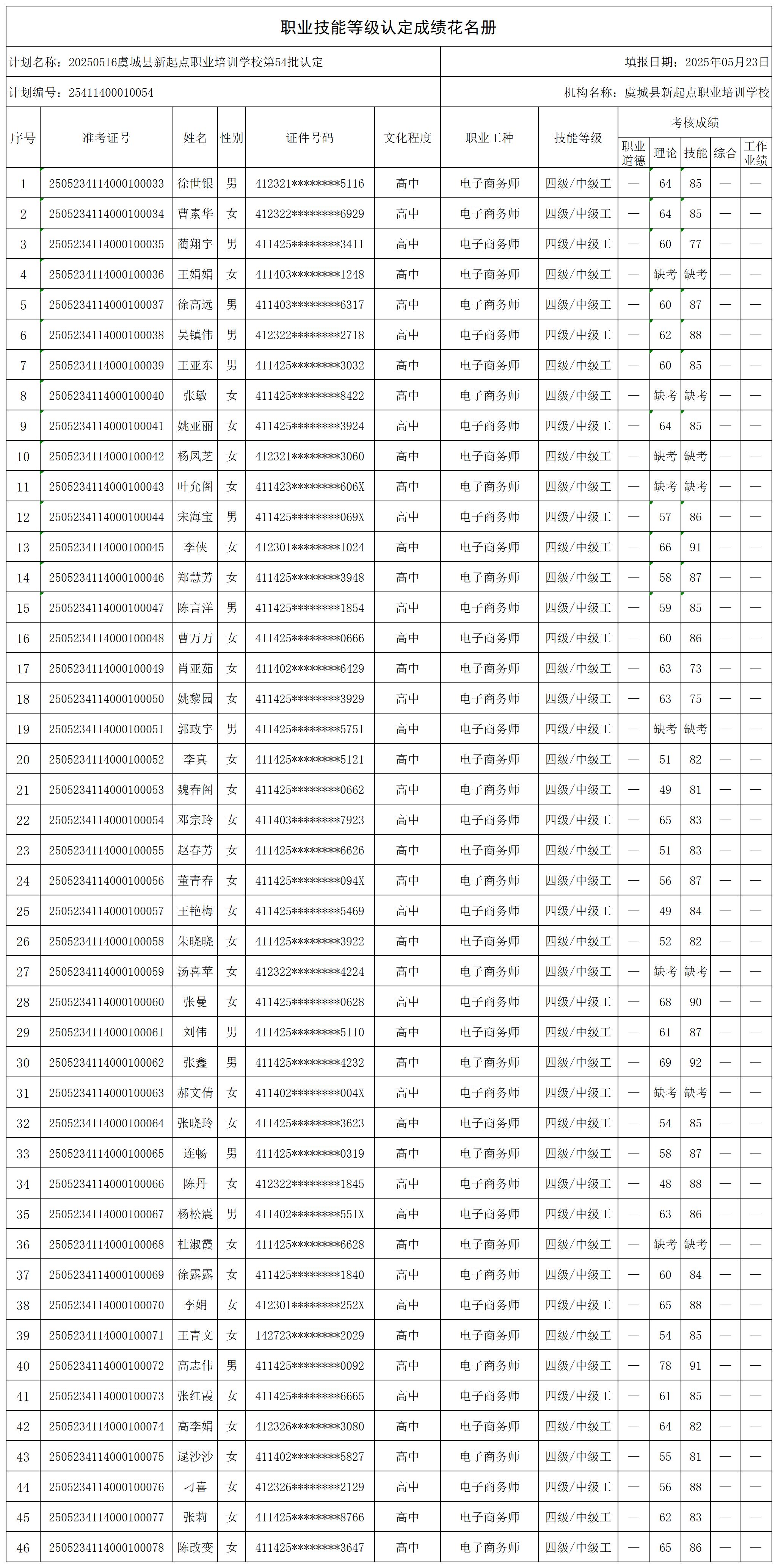 20250516虞城县新起点职业培训学校第54批认定_certStatWithWork.jpg