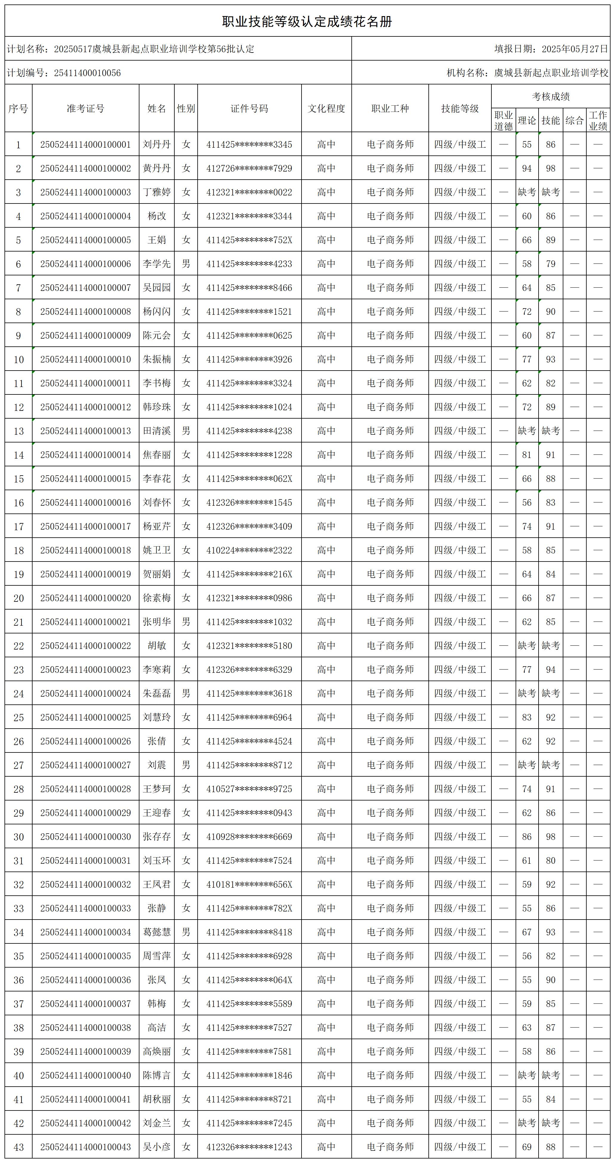 20250517虞城县新起点职业培训学校第56批认定_certStatWithWork.jpg