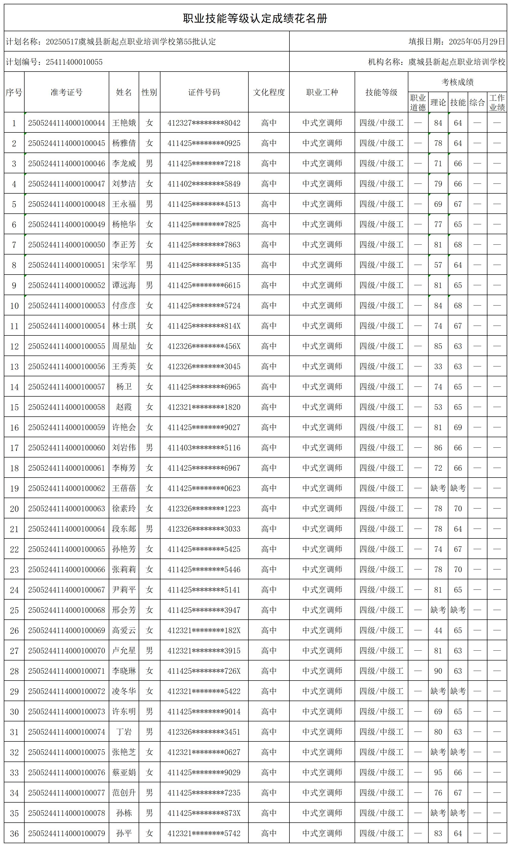 20250517虞城县新起点职业培训学校第55批认定(_certStatWithWork.jpg