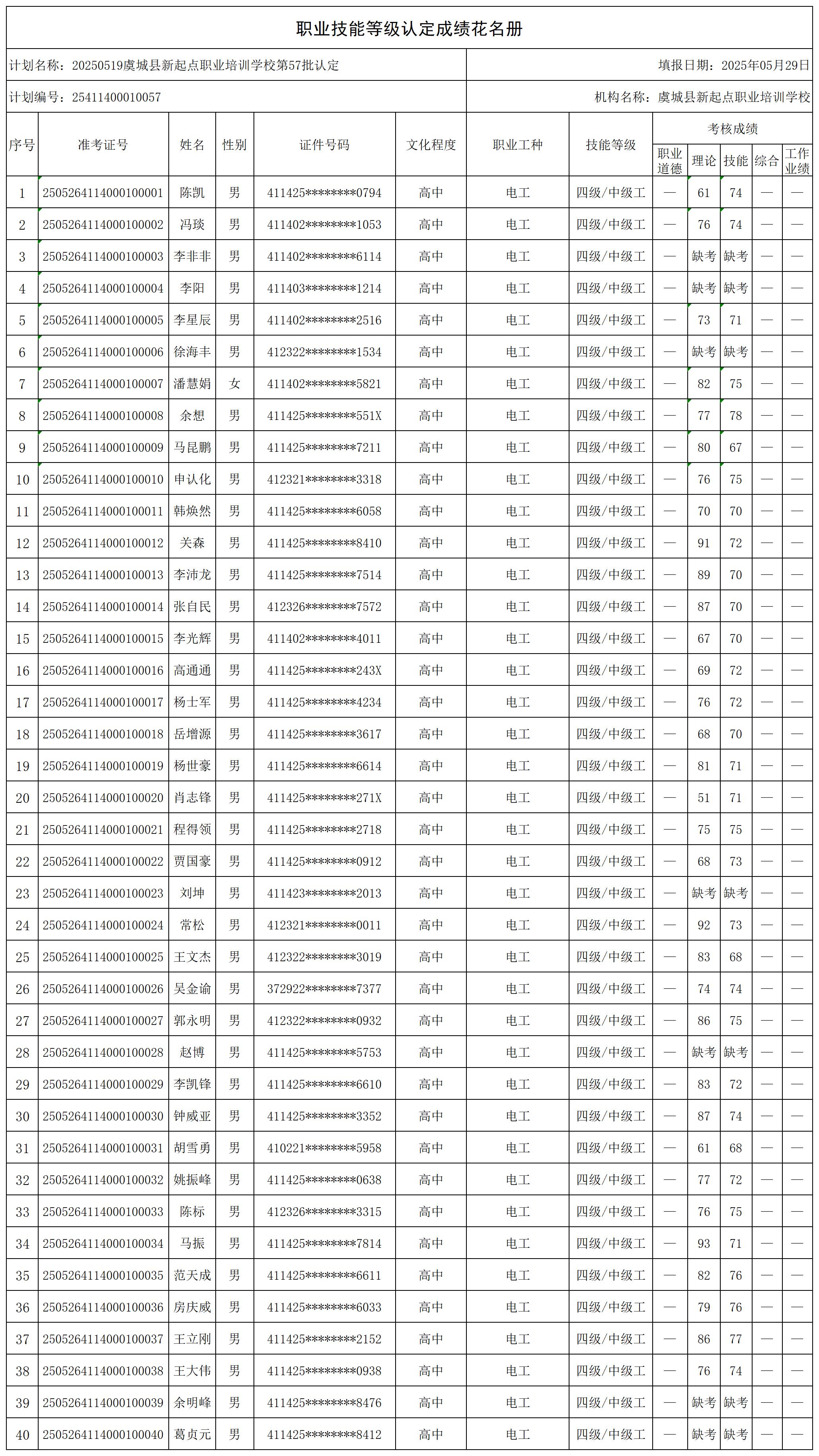 20250519虞城县新起点职业培训学校第57批认定(_certStatWithWork.jpg