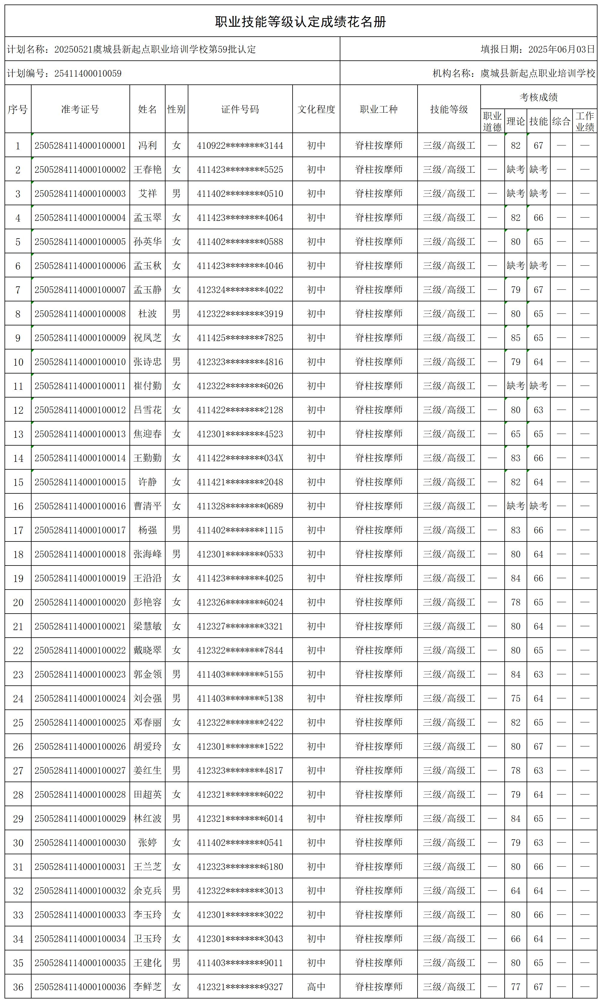 20250521虞城县新起点职业培训学校第59批认定(Z_certStatWithWork.jpg