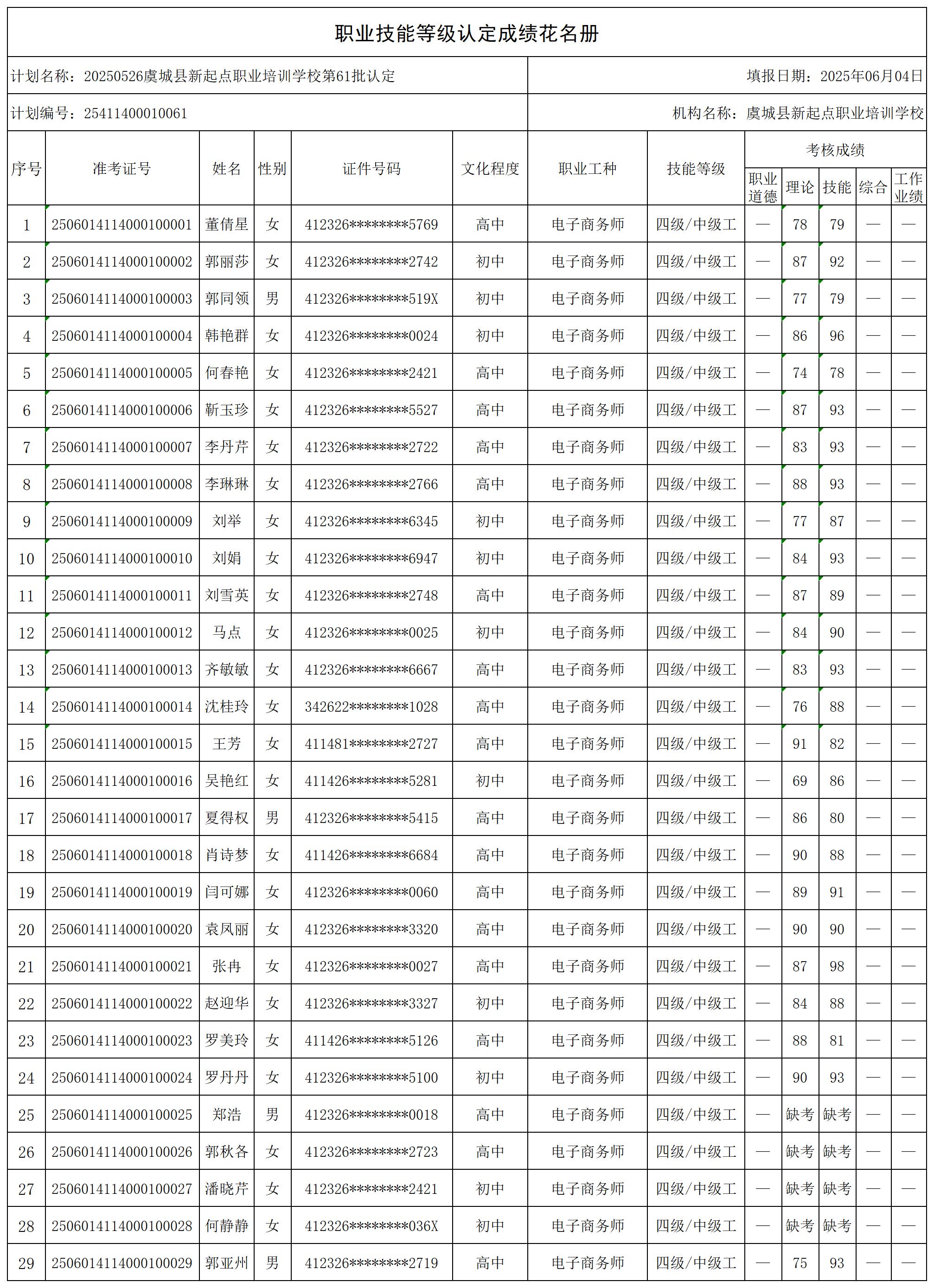 20250526虞城县新起点职业培训学校第61批认定_certStatWithWork(1).jpg