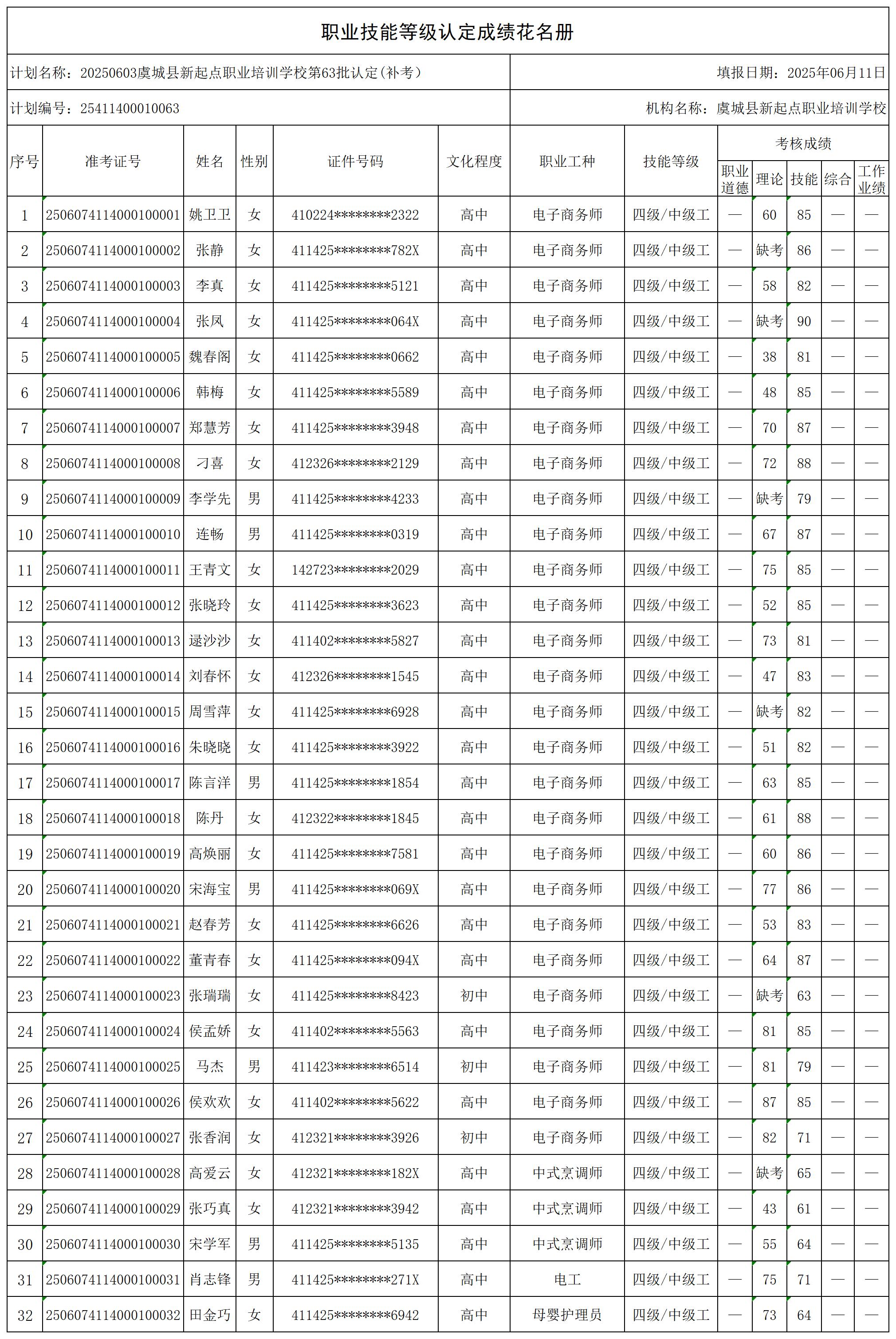 20250603虞城县新起点职业培训学校第63批认定(_certStatWithWork.jpg