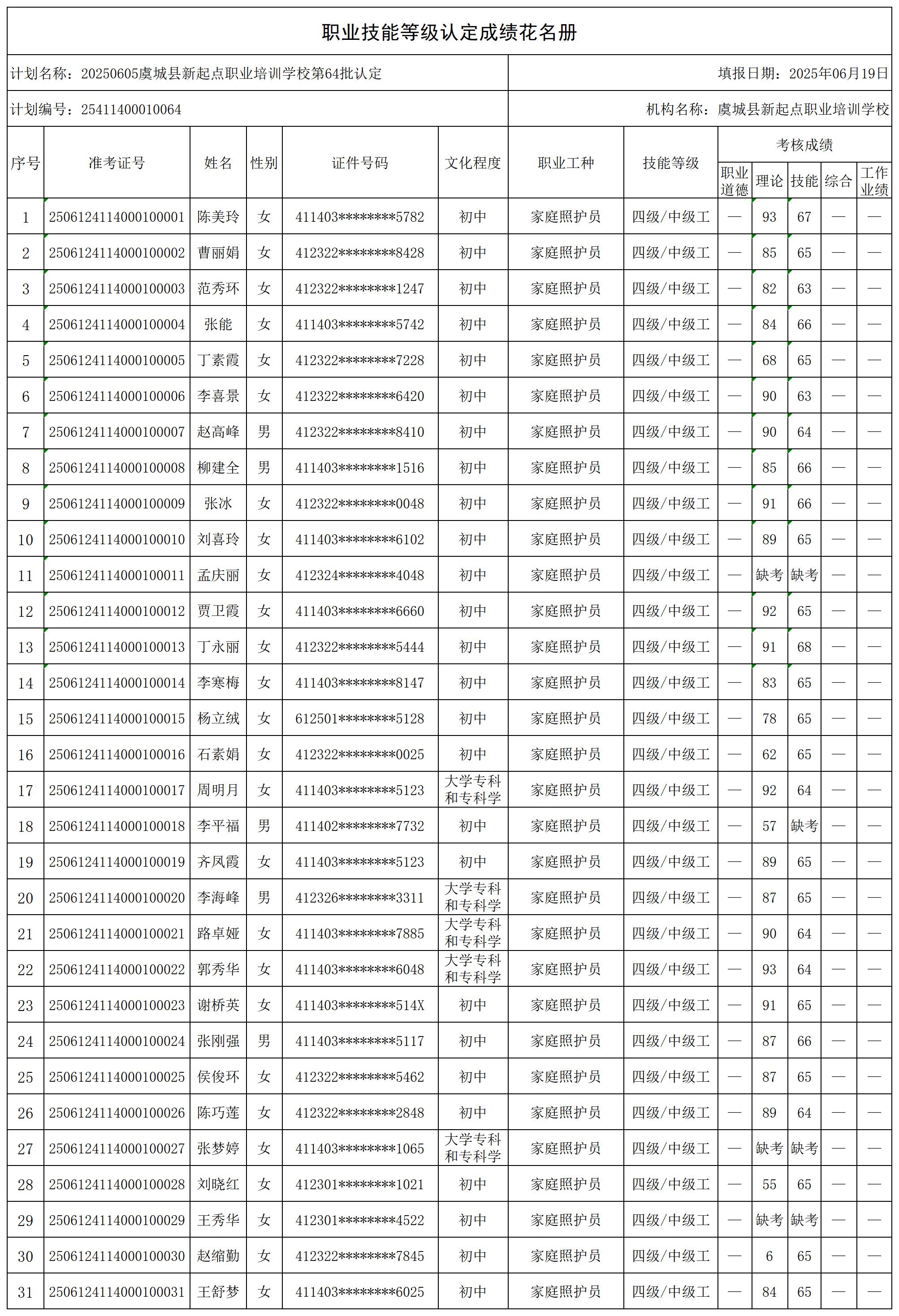 20250605虞城县新起点职业培训学校第64批认定(D_certStatWithWork(1).jpg