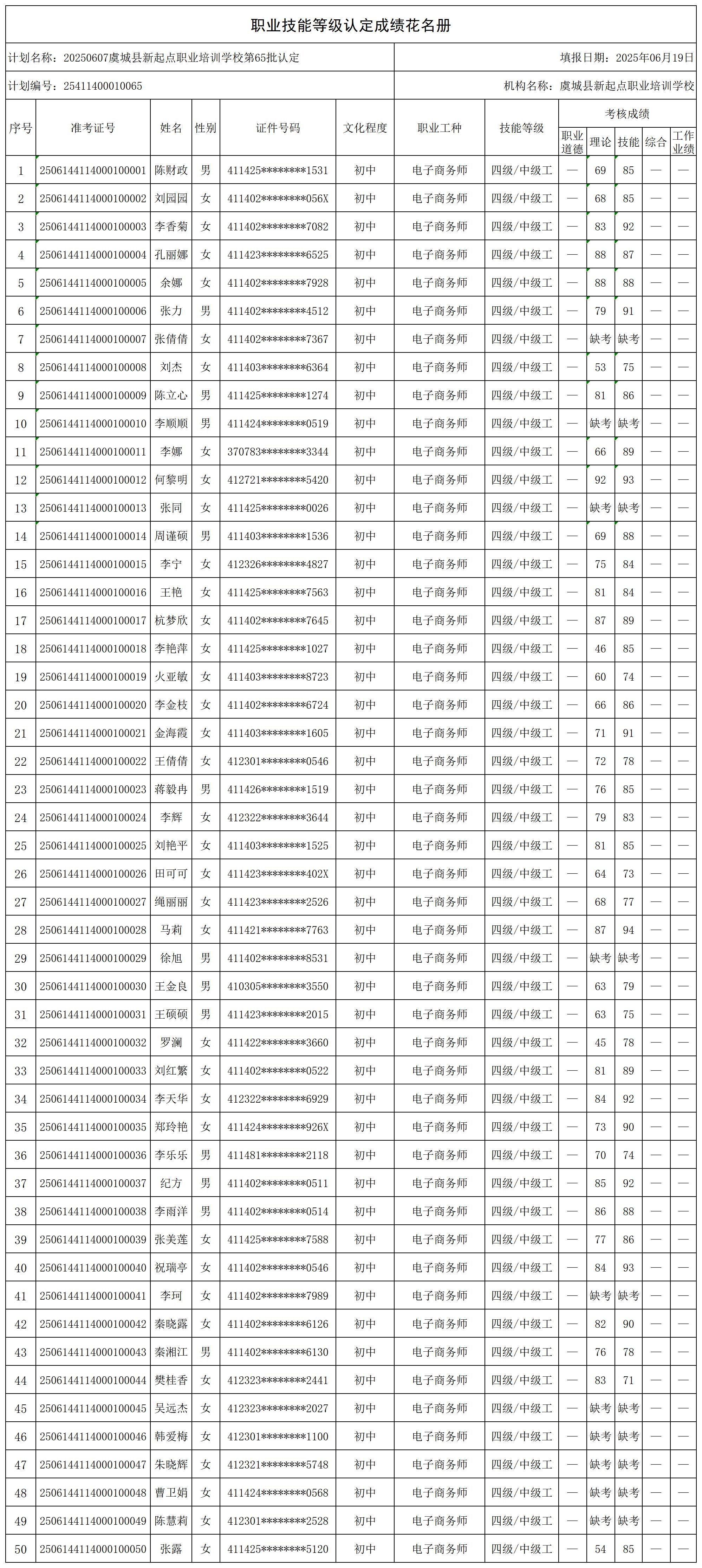 20250607虞城县新起点职业培训学校第65批认定(Z_certStatWithWork.jpg
