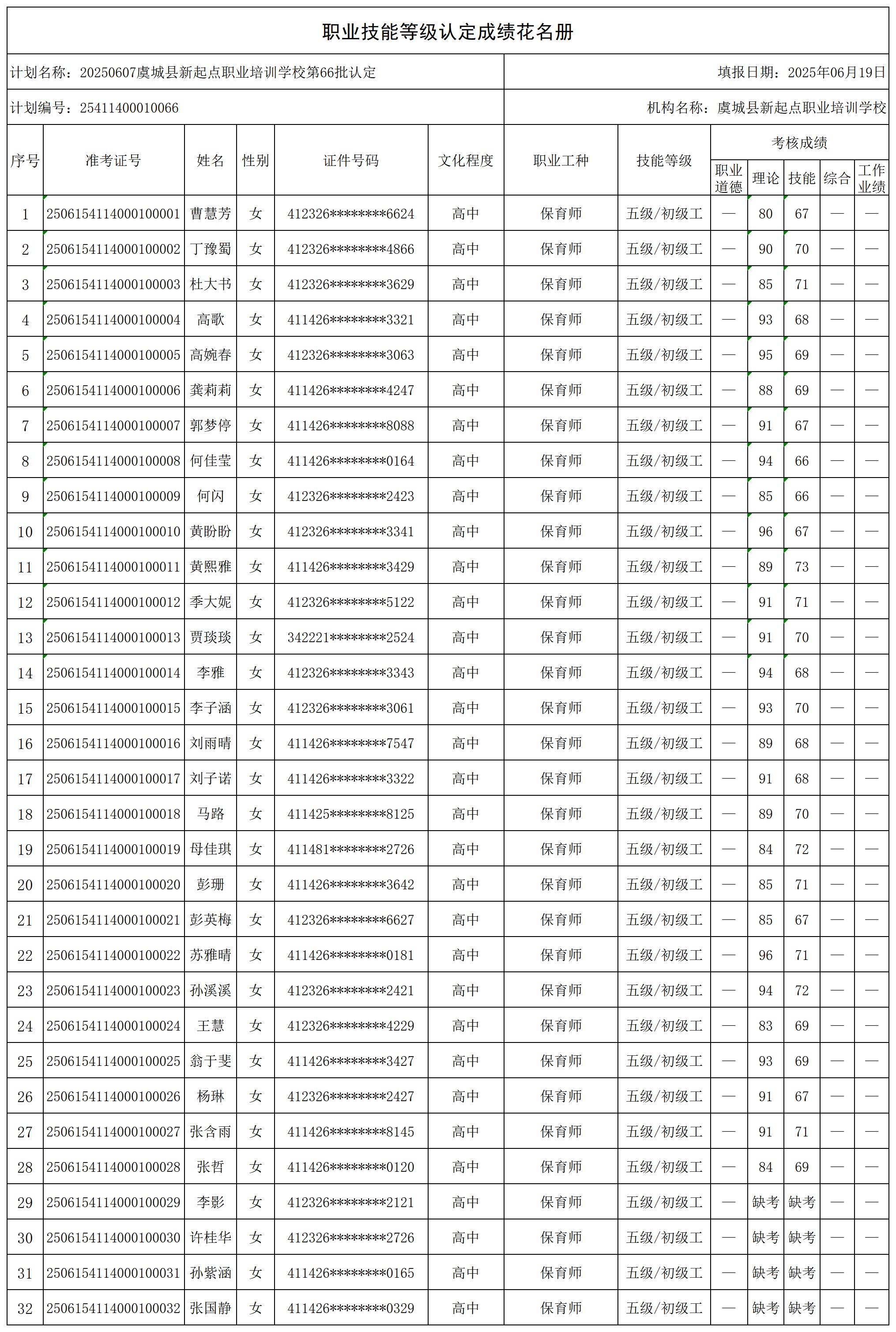 20250607虞城县新起点职业培训学校第66批认定(_certStatWithWork.jpg
