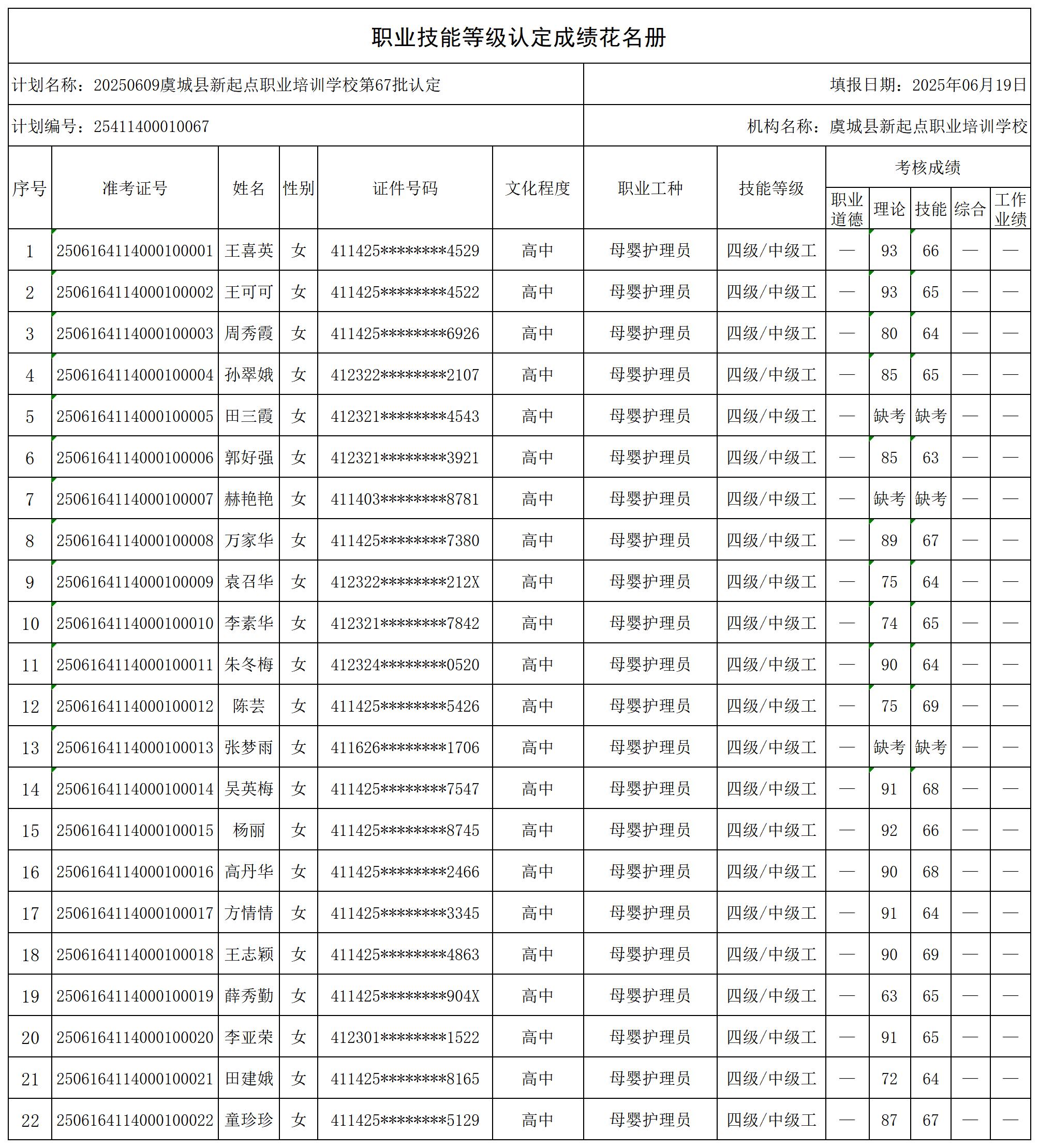 20250609虞城县新起点职业培训学校第67批认定(_certStatWithWork.jpg