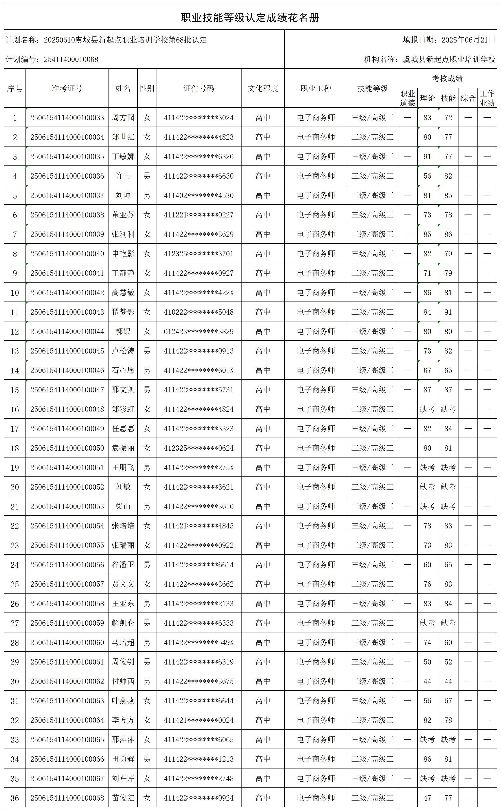 20250610虞城县新起点职业培训学校第68批认定(S_certStatWithWork.jpg