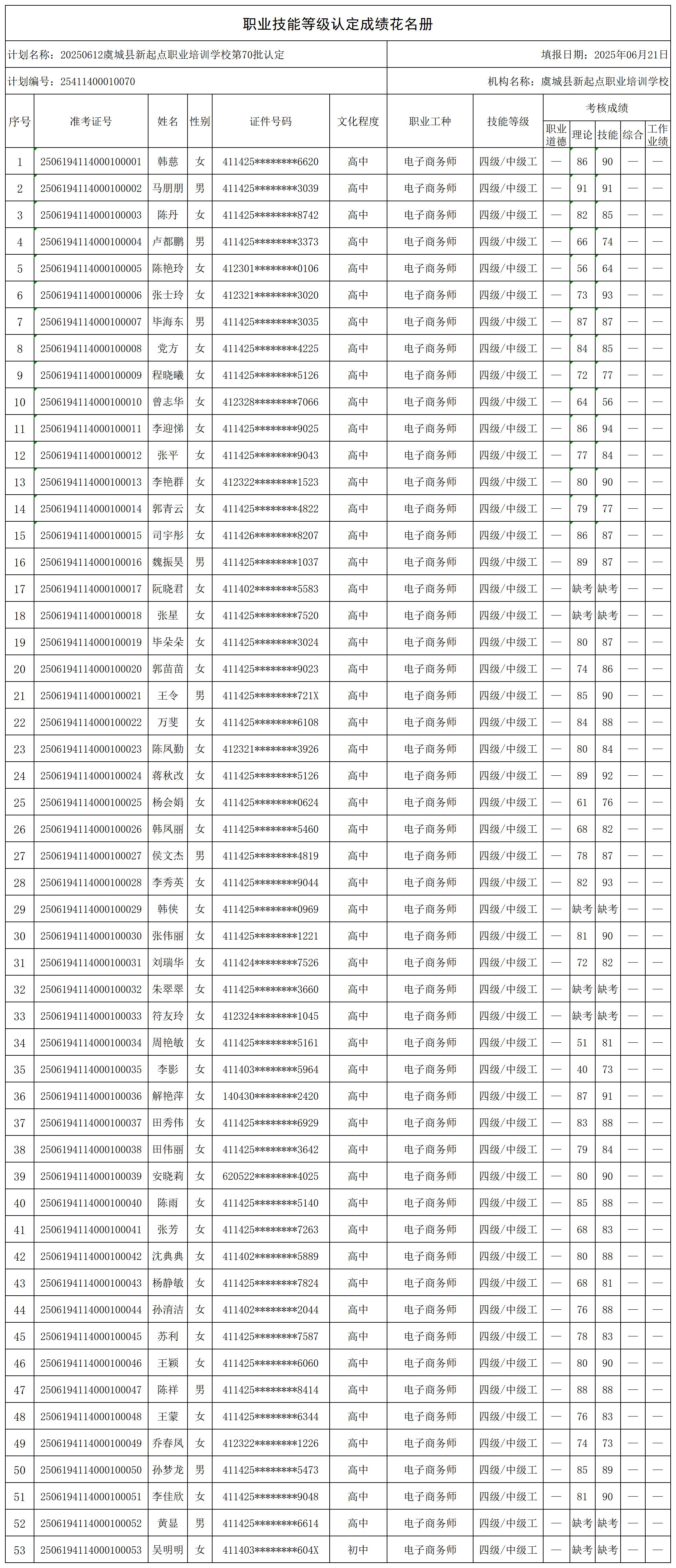 20250612虞城县新起点职业培训学校第70批认定(_certStatWithWork.jpg