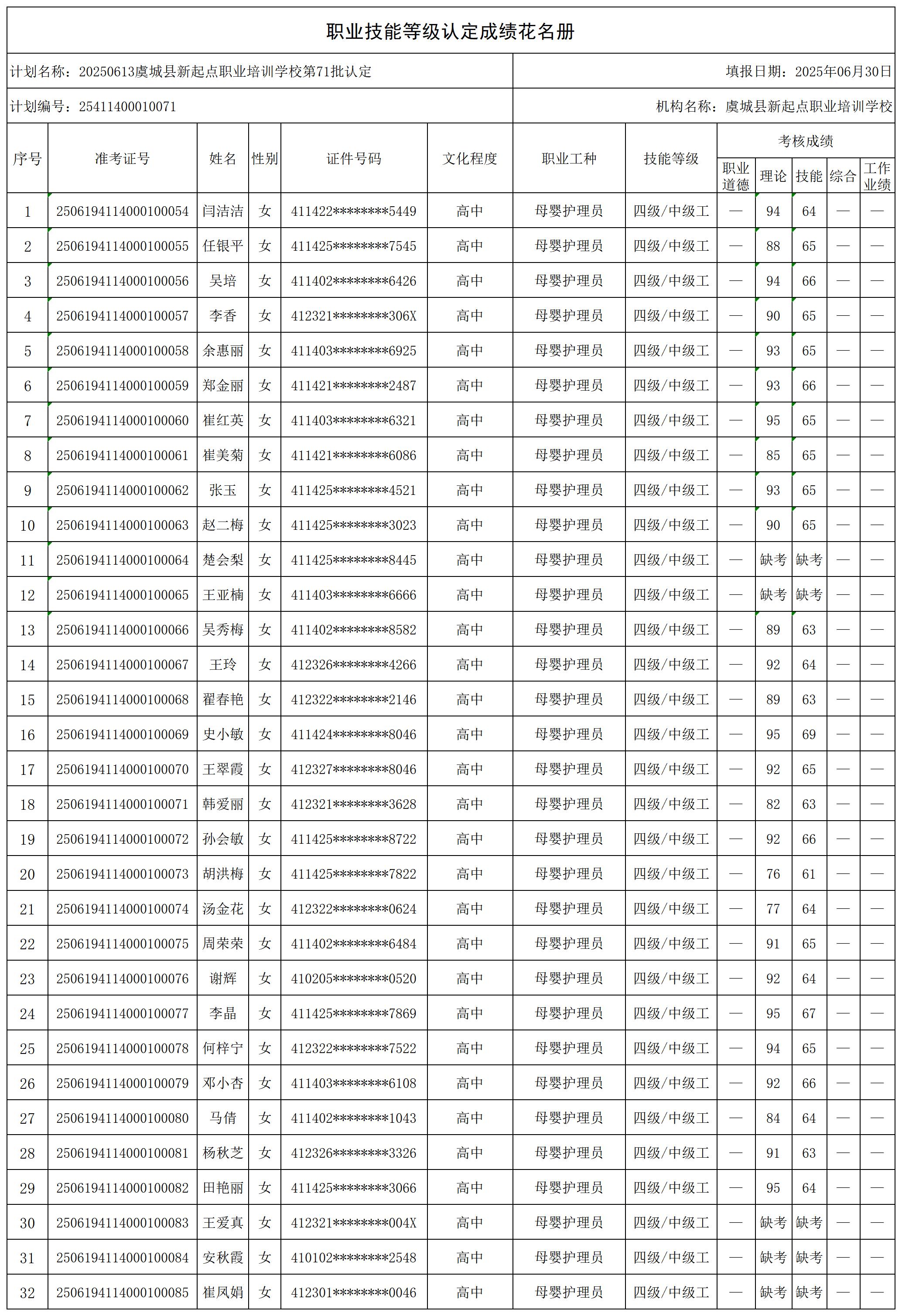 20250613虞城县新起点职业培训学校第71批认定(_certStatWithWork.jpg