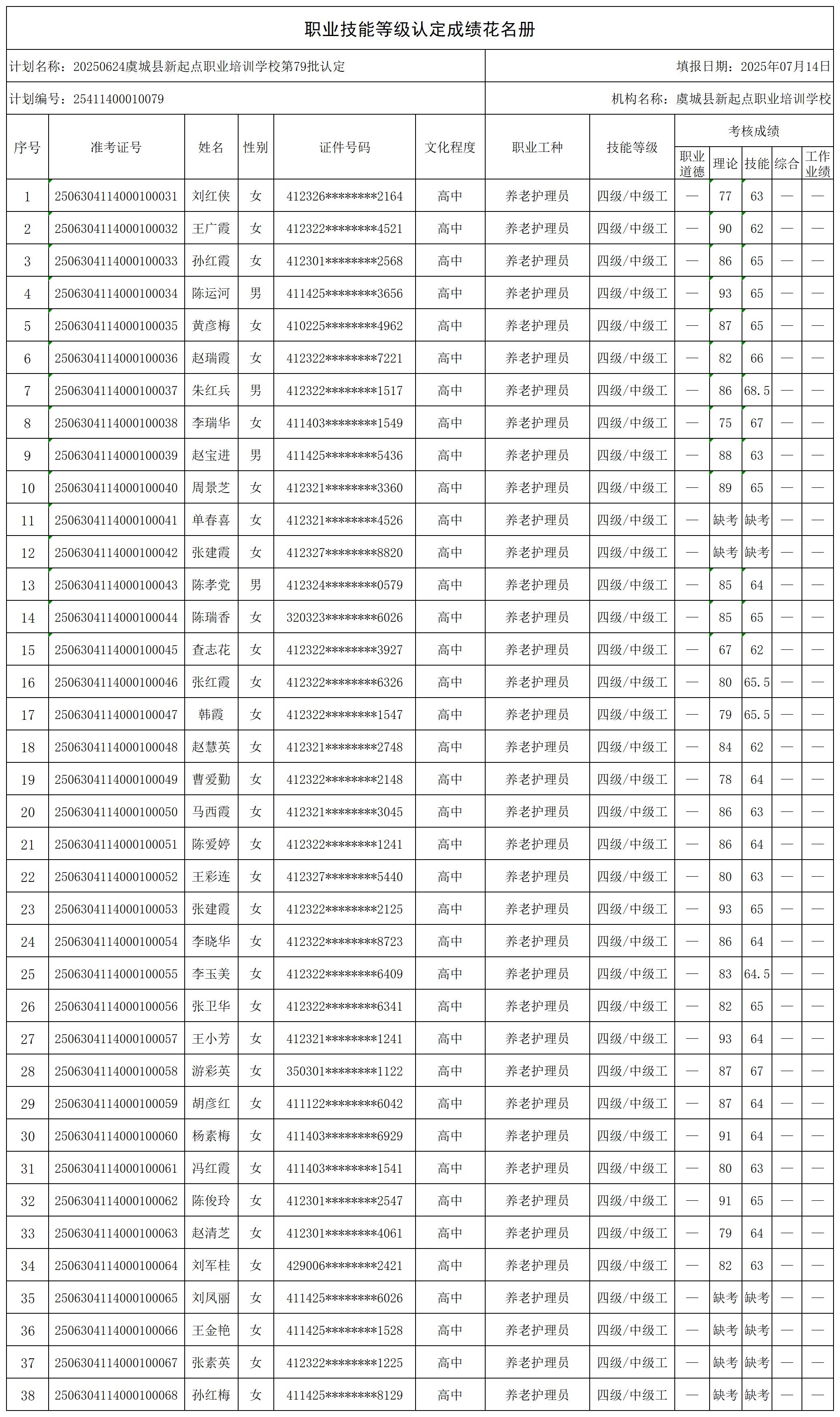 20250624虞城县新起点职业培训学校第79批认定000_certStatWithWork(2).jpg