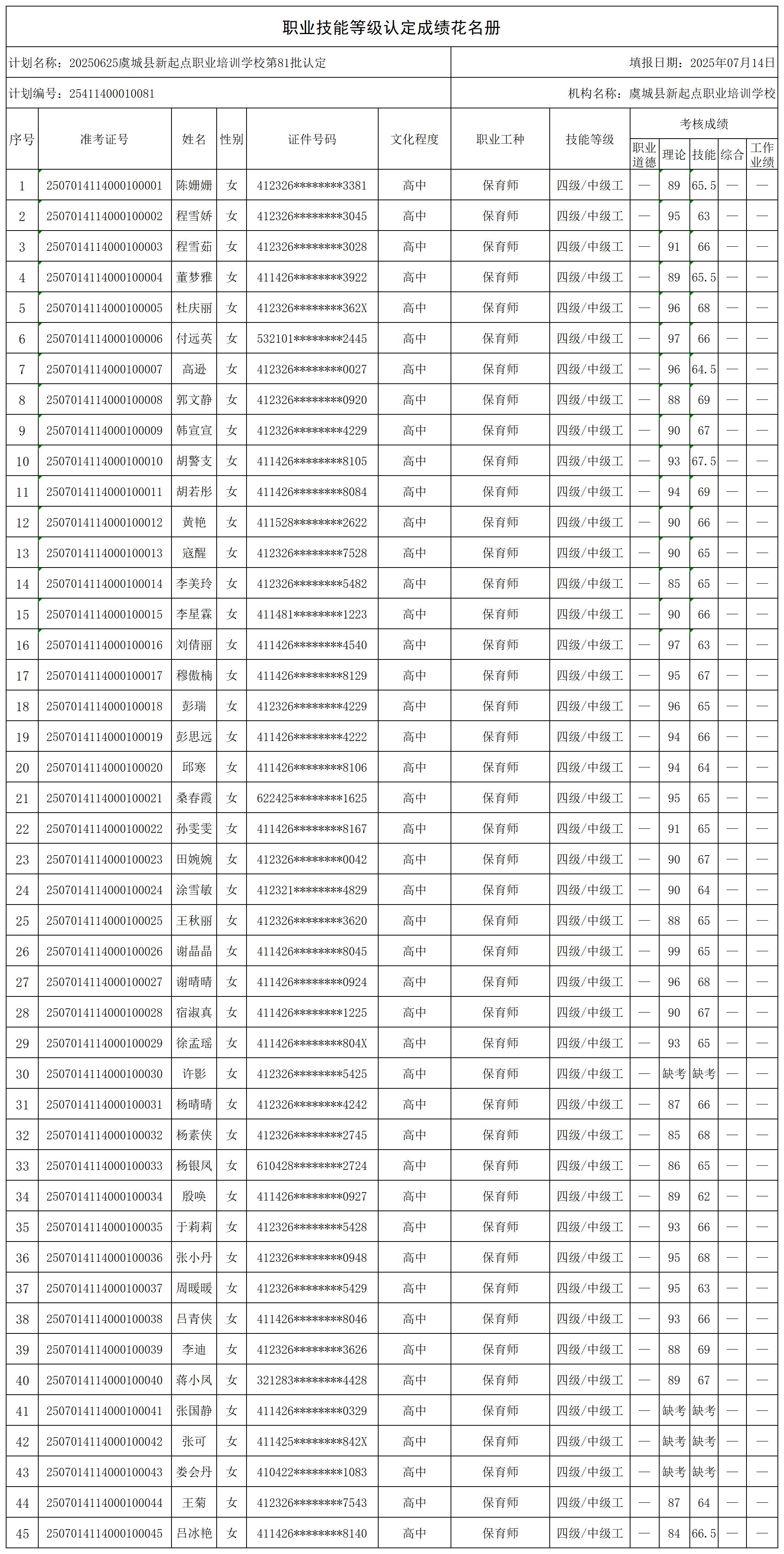 20250625虞城县新起点职业培训学校第81批认定0000_certStatWithWork.jpg