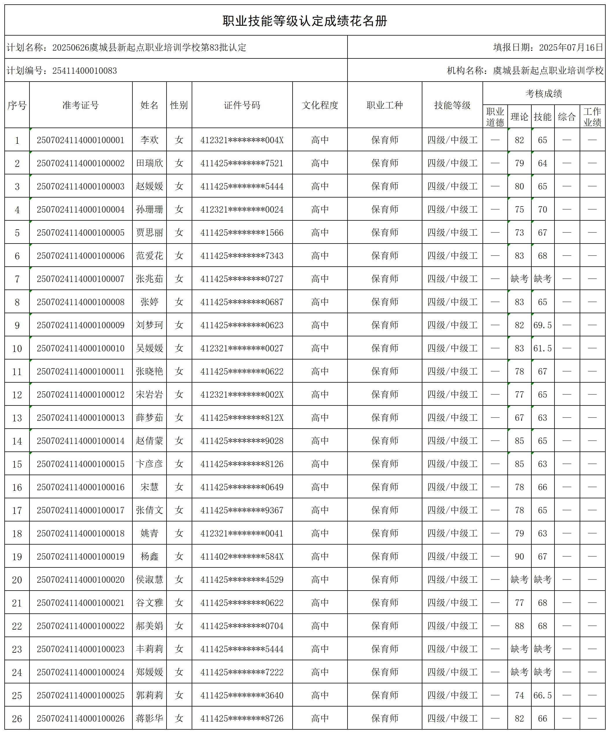 20250626虞城县新起点职业培训学校第83批认定(_certStatWithWork.jpg