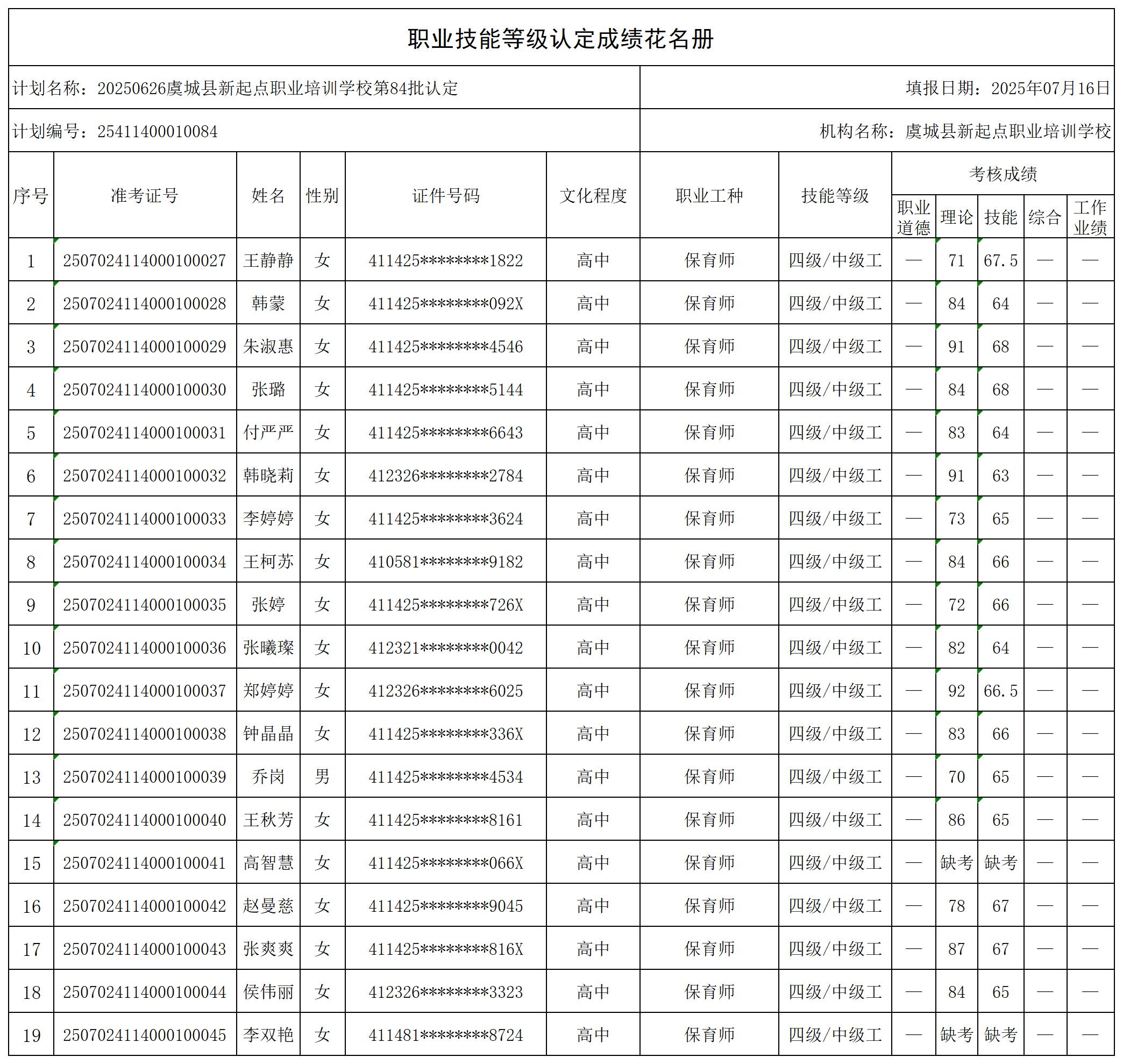 20250626虞城县新起点职业培训学校第84批认定(_certStatWithWork.jpg