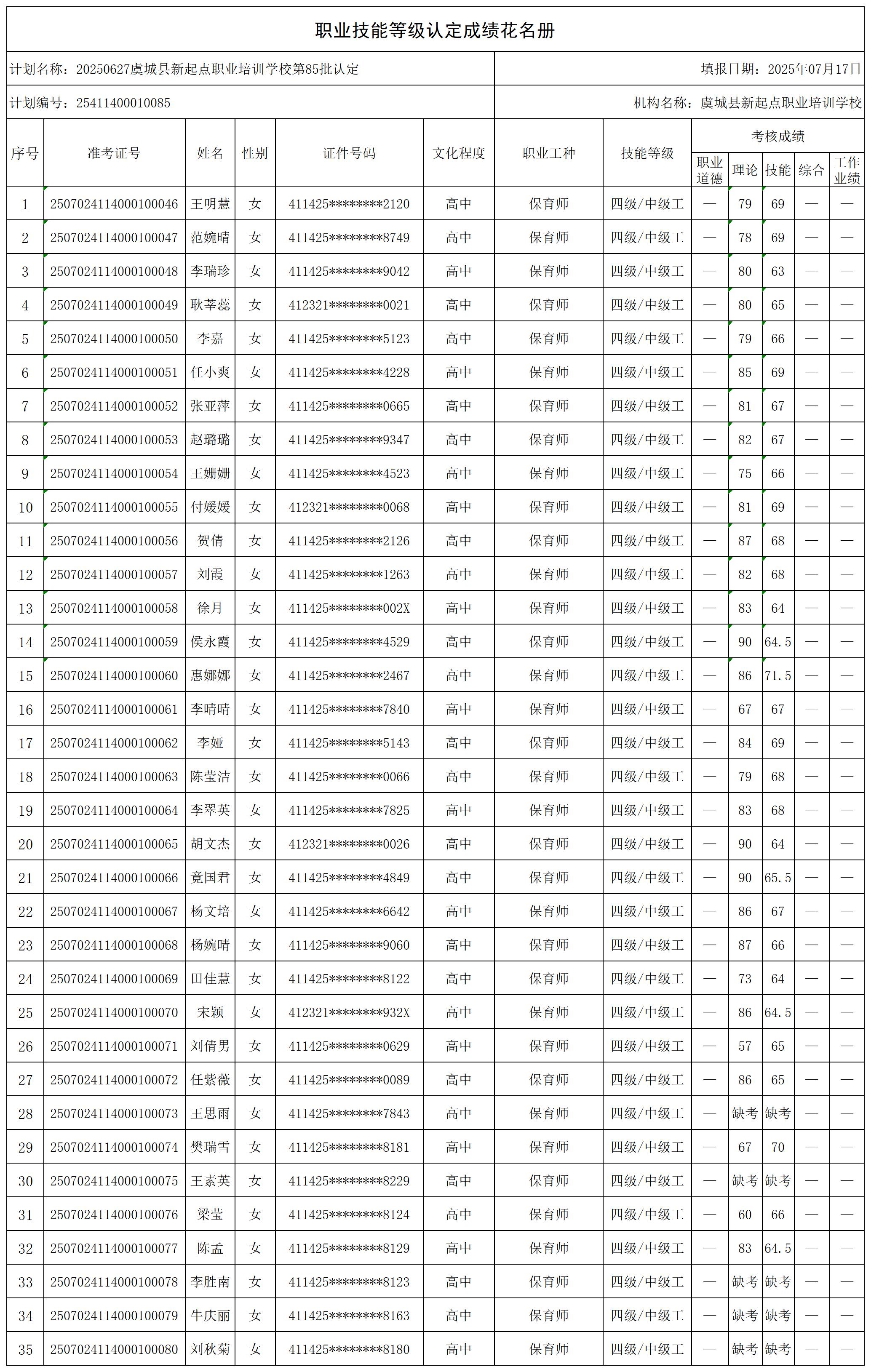 20250627虞城县新起点职业培训学校第85批认定(_certStatWithWork.jpg