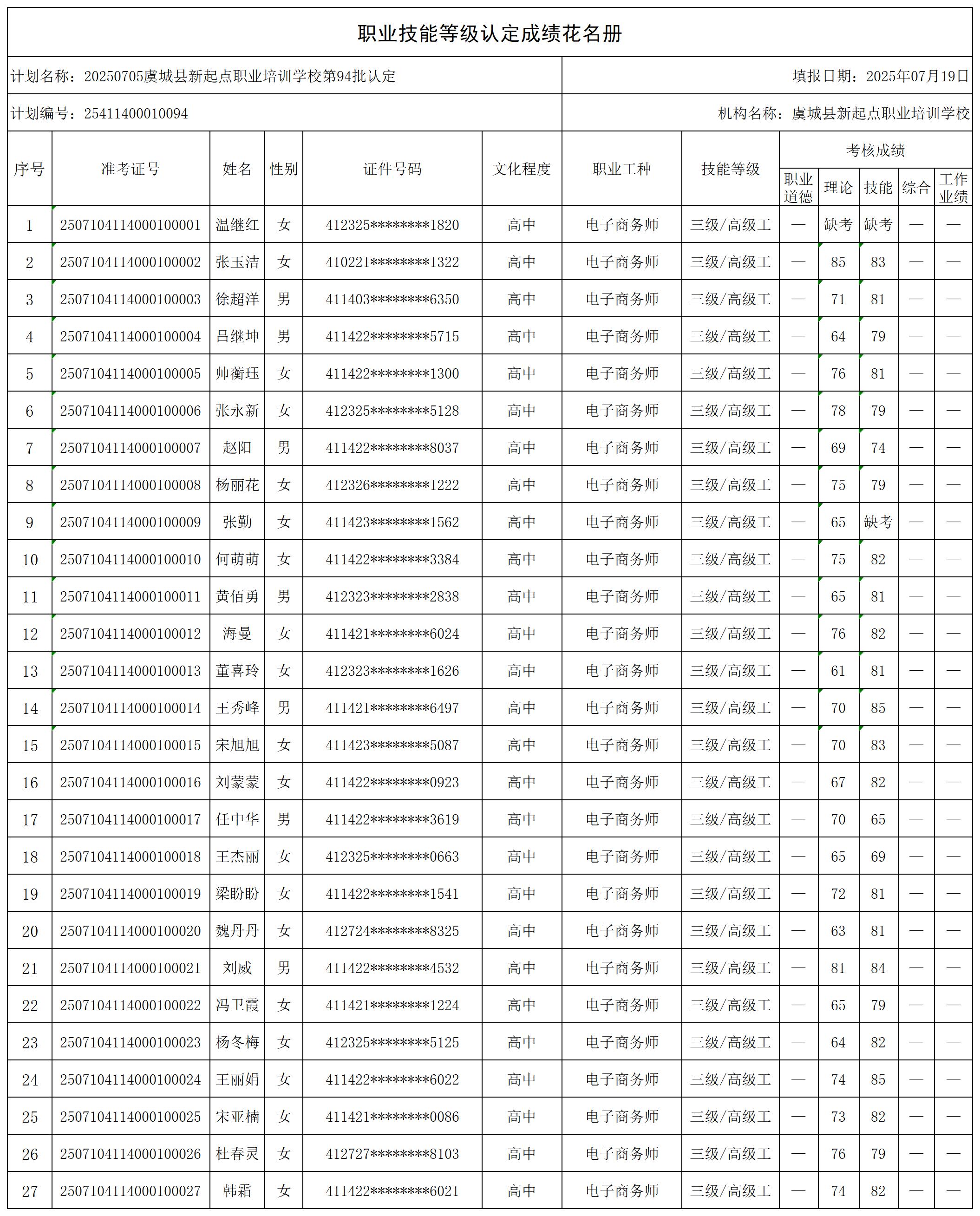 20250705虞城县新起点职业培训学校第94批认定_certStatWithWork(1).jpg