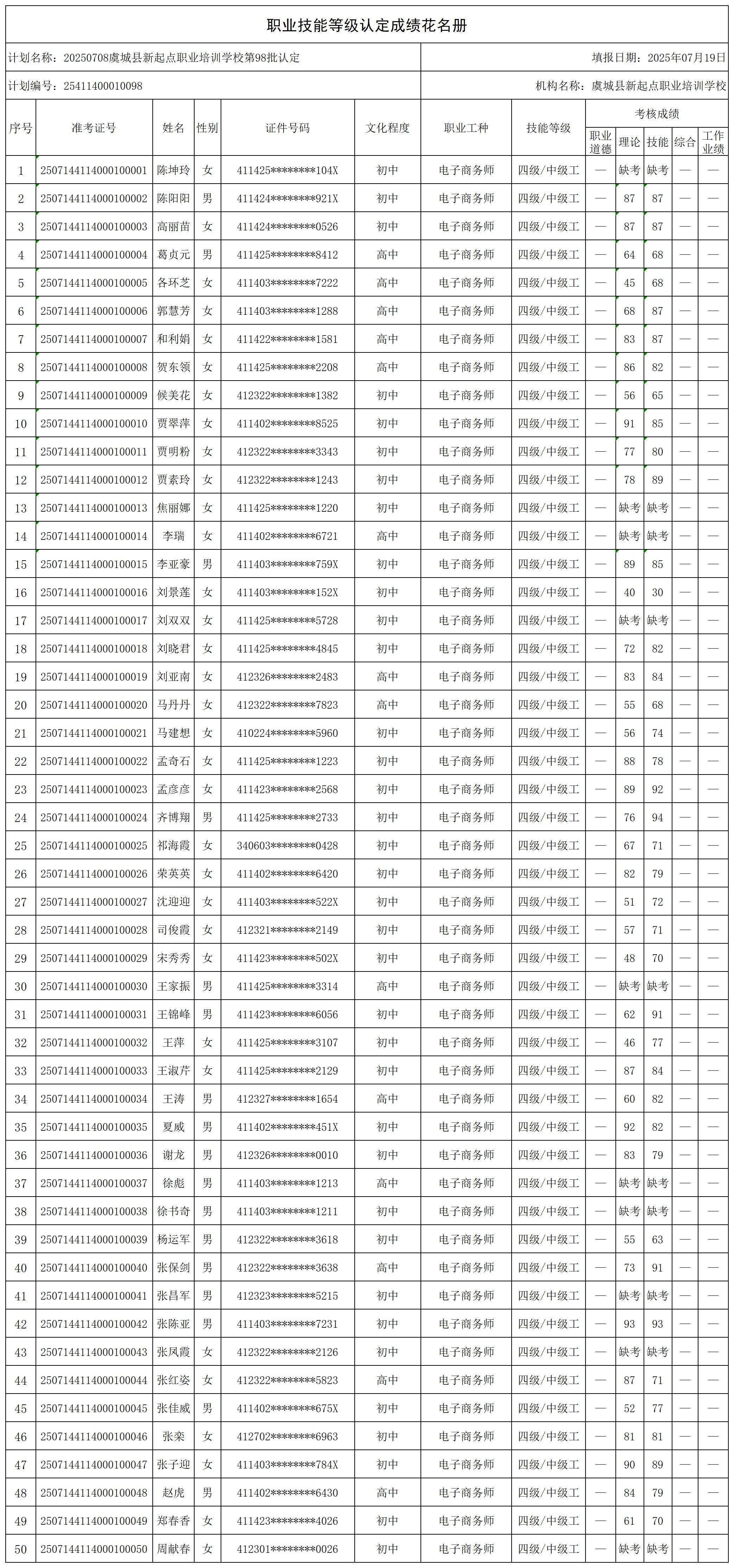 20250708虞城县新起点职业培训学校第98批认定(X_certStatWithWork.jpg