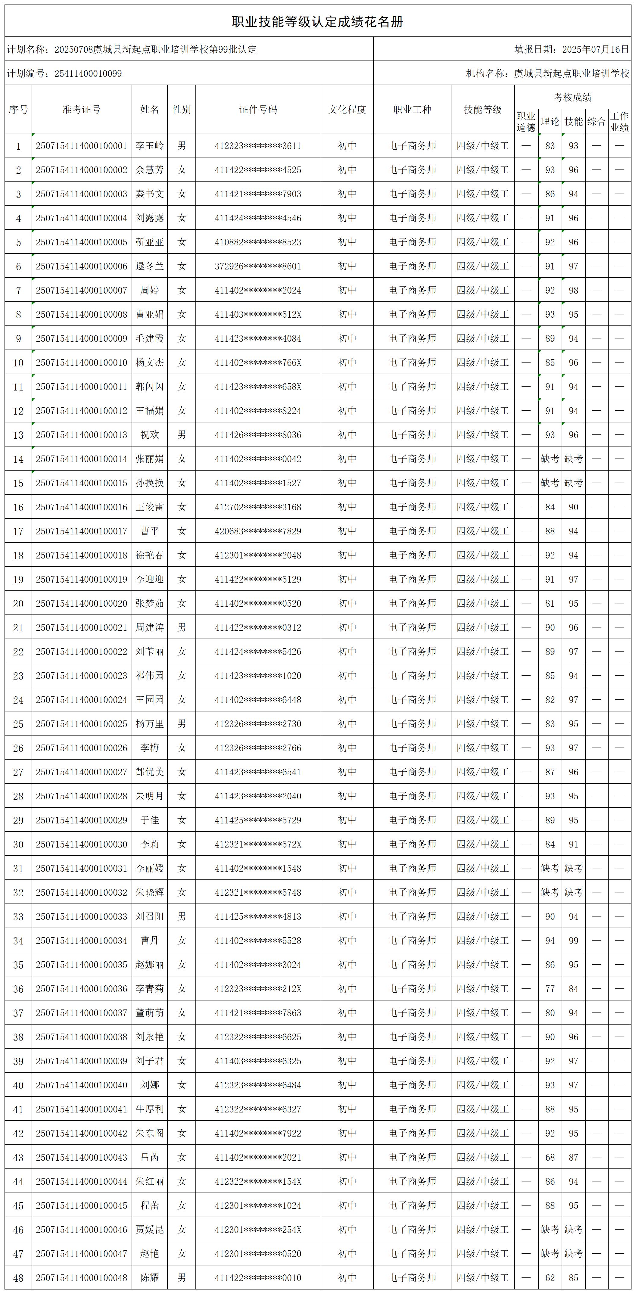20250708虞城县新起点职业培训学校第99批认定_certStatWithWork.jpg
