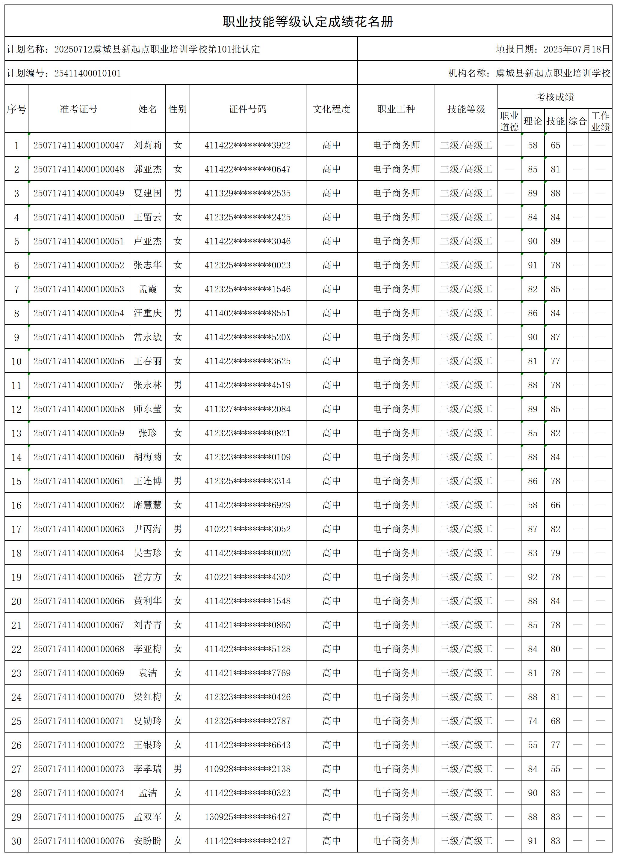 20250712虞城县新起点职业培训学校第101批认定(_certStatWithWork.jpg