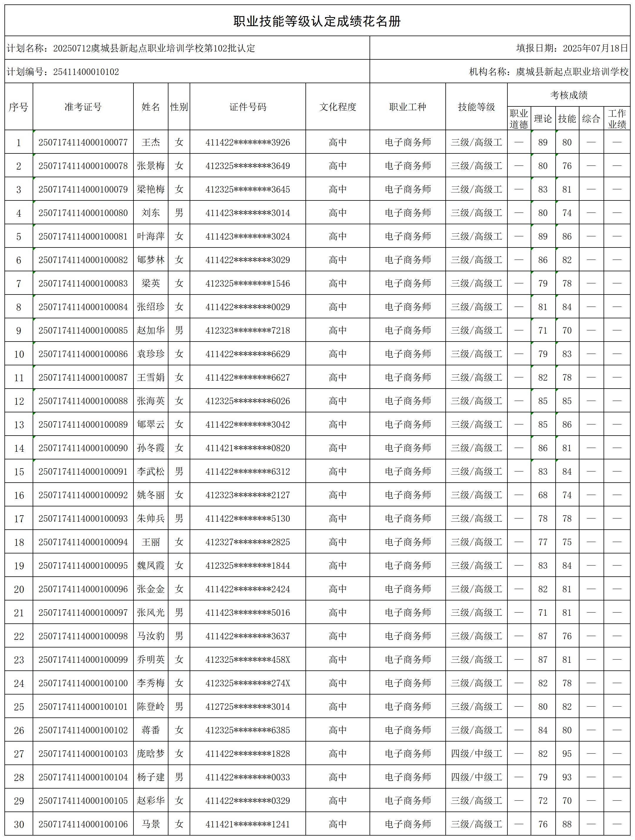 20250712虞城县新起点职业培训学校第102批认定(_certStatWithWork(1).jpg